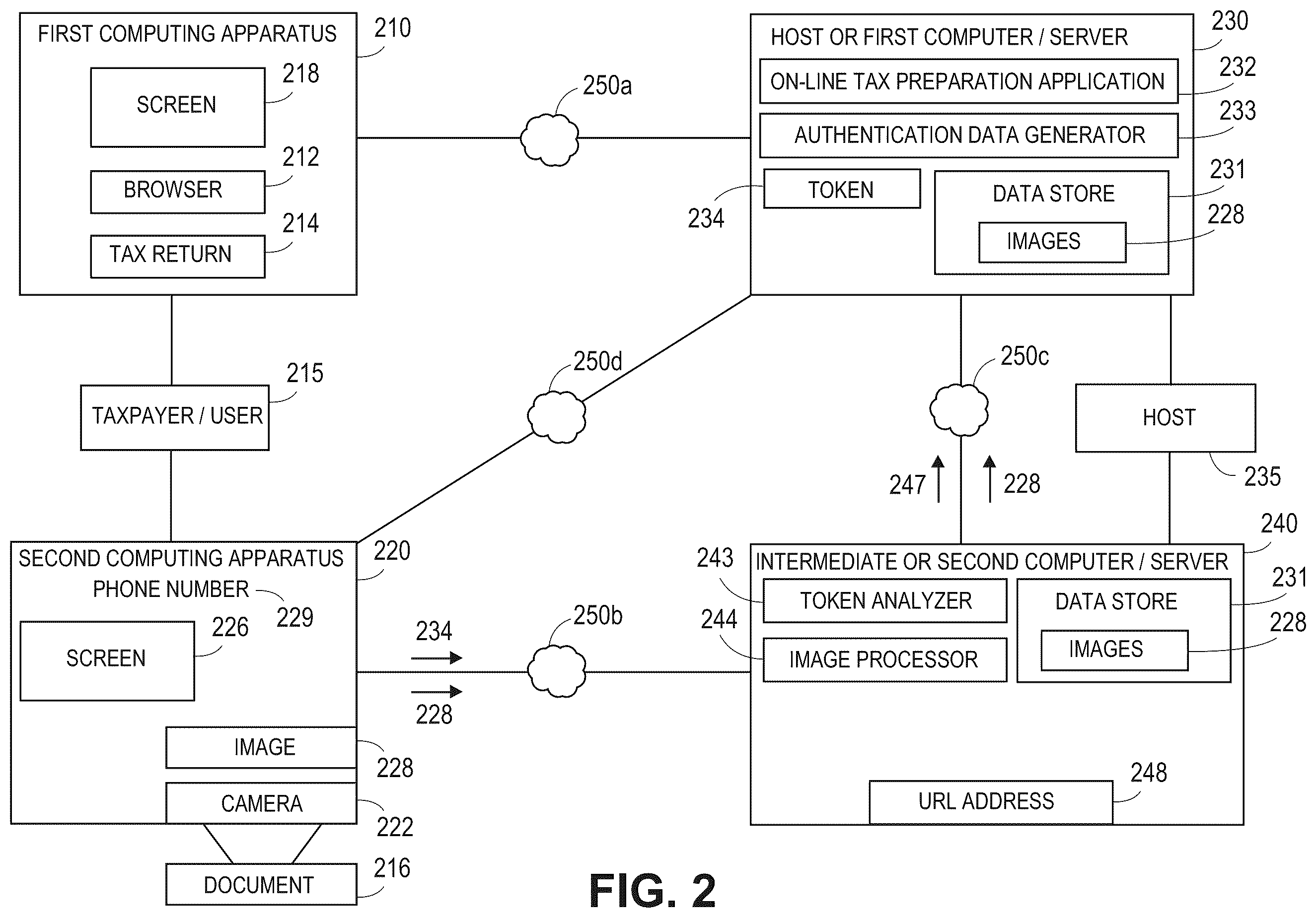 Patent US12430693 Figure 2 – Tax document imaging and processing