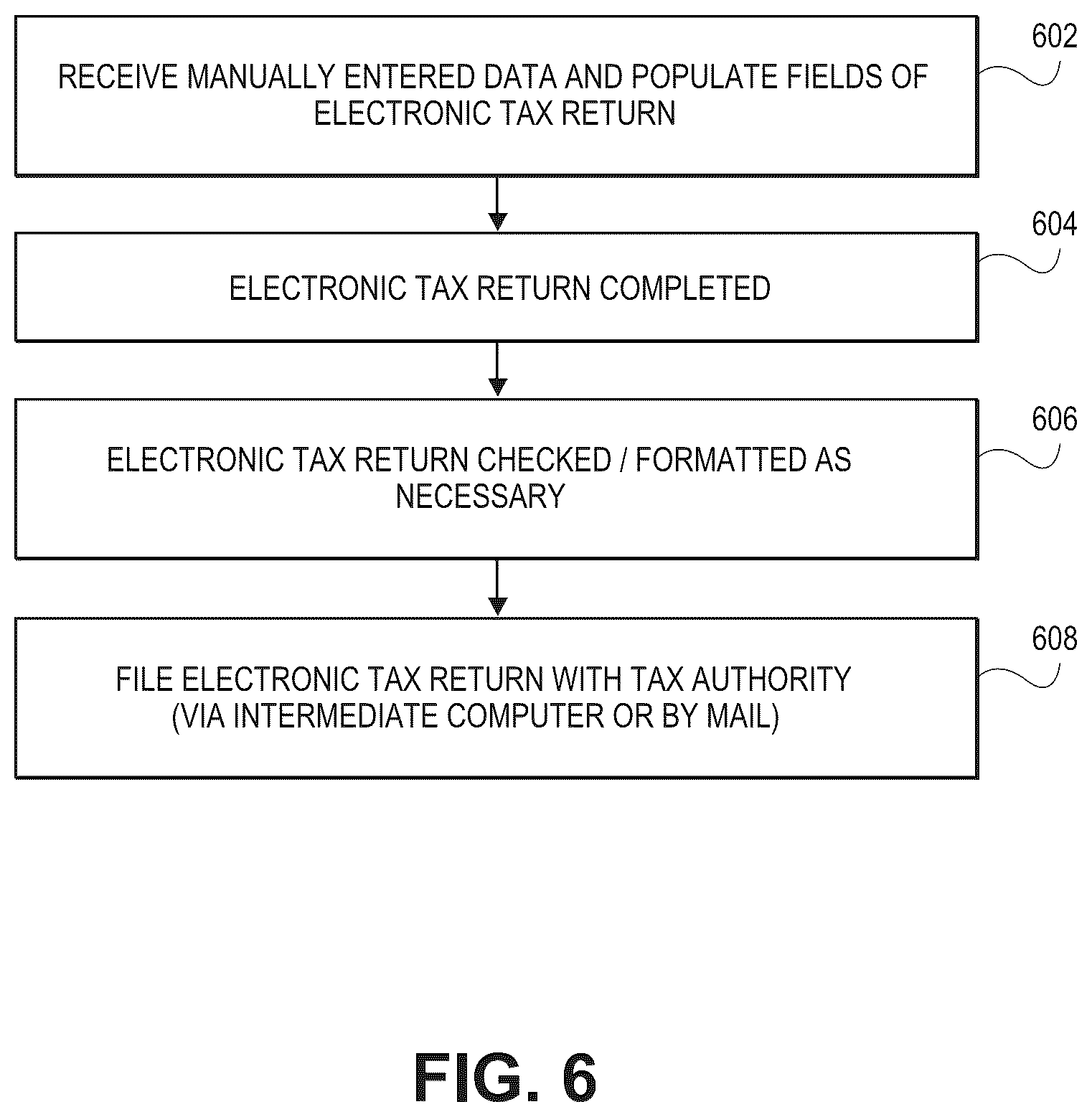 Patent US12430693 Figure 6 – Tax document imaging and processing