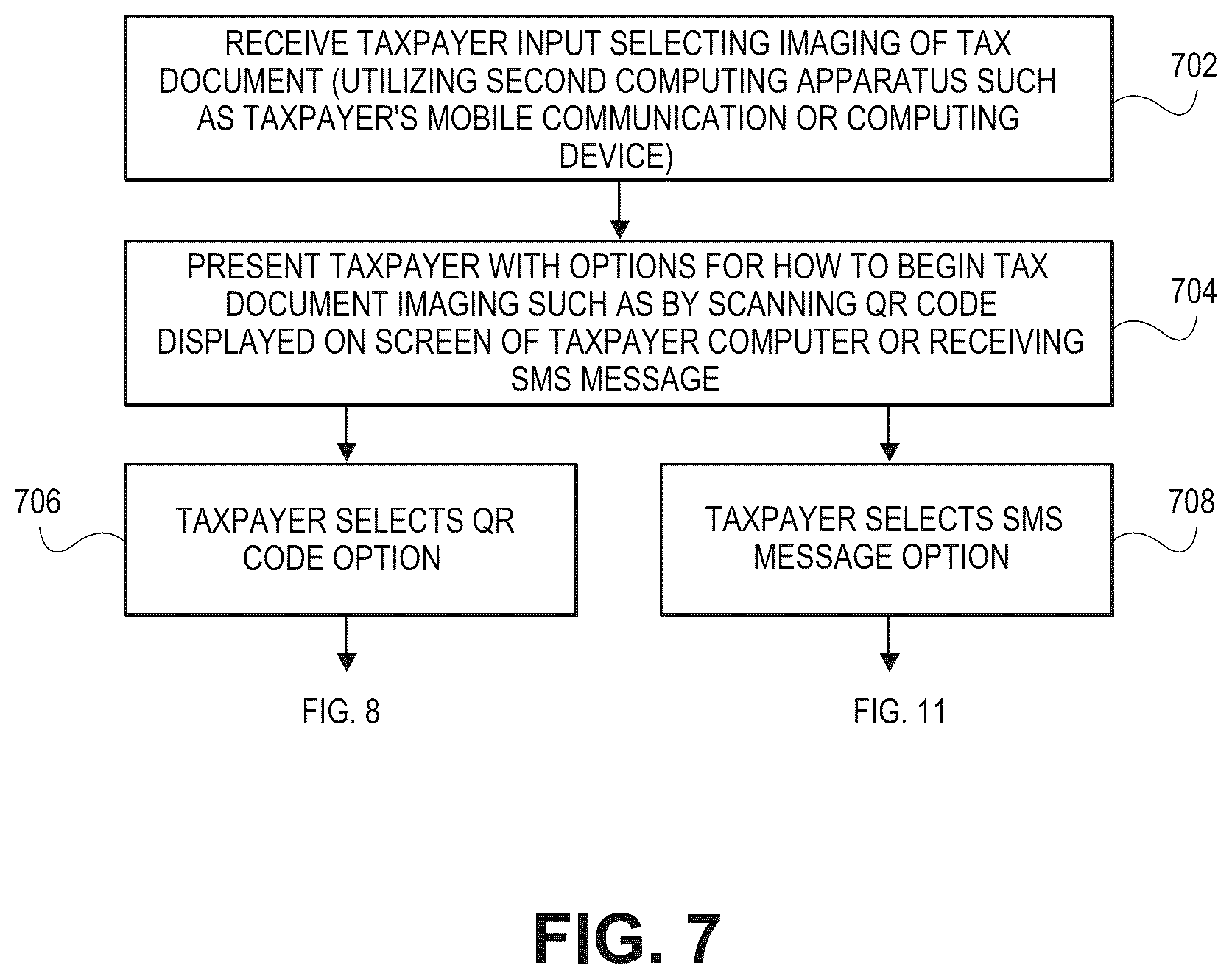 Patent US12430693 Figure 7 – Tax document imaging and processing