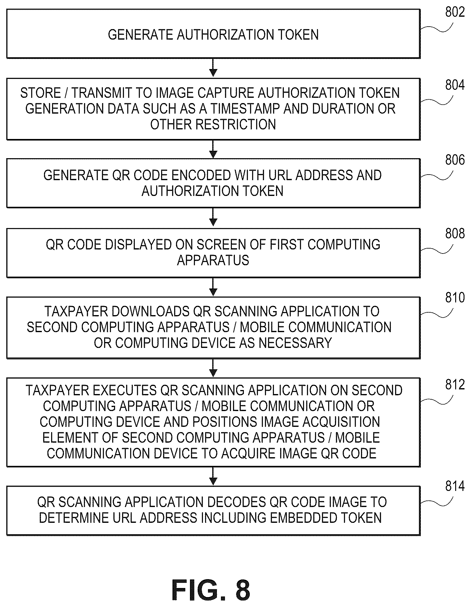 Patent US12430693 Figure 8 – Tax document imaging and processing