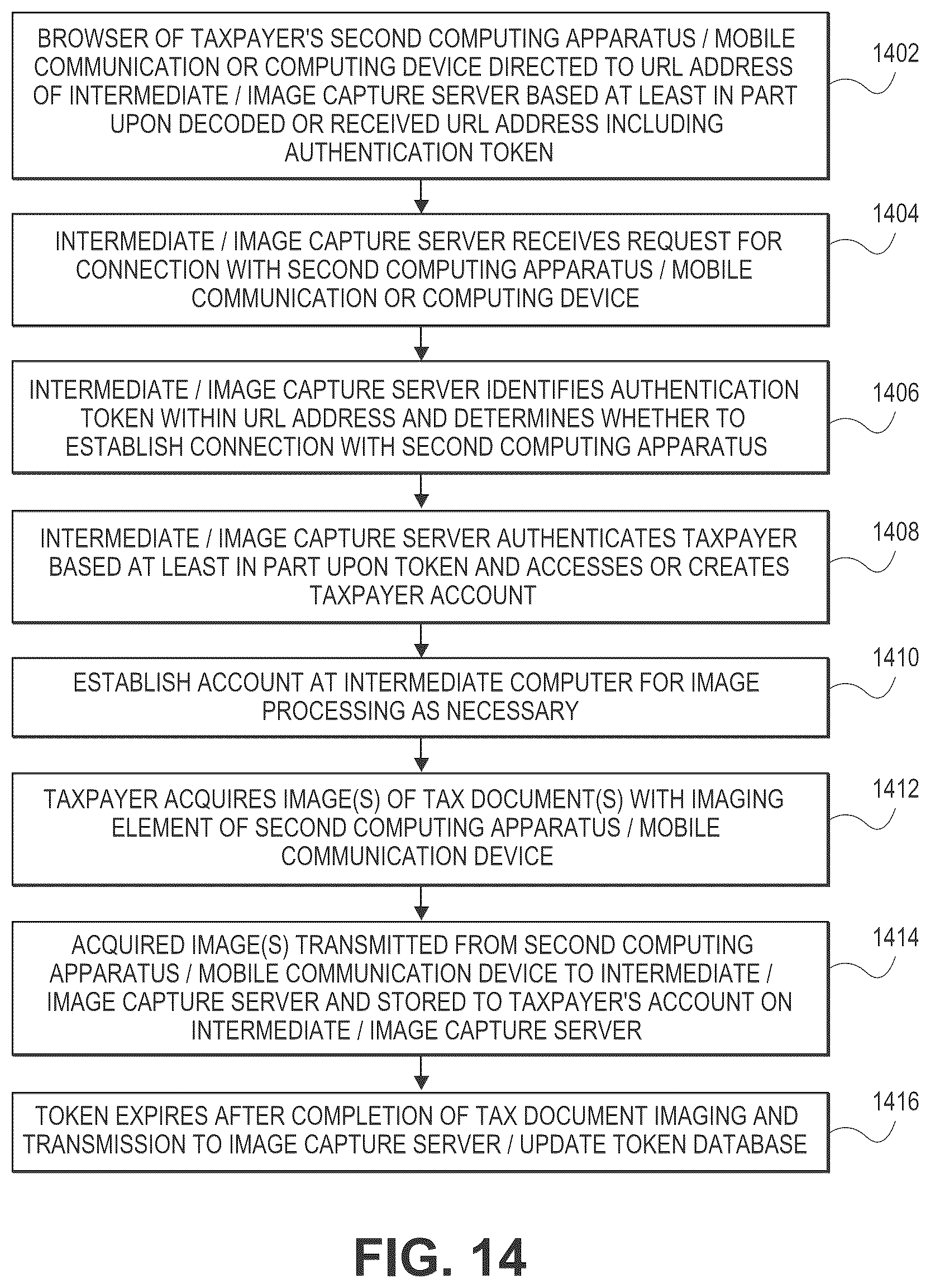 Patent US12430693 Figure 14 – Tax document imaging and processing