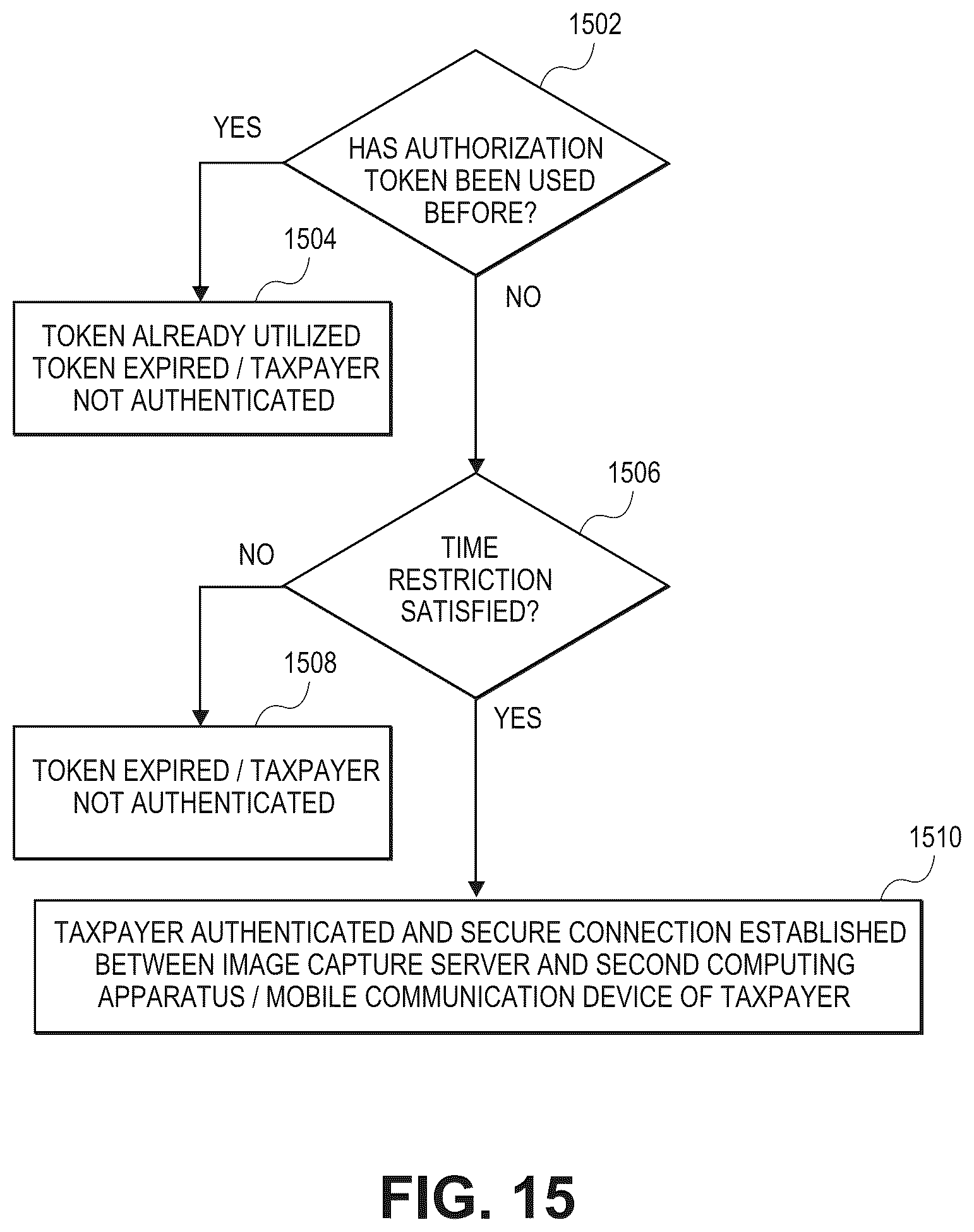 Patent US12430693 Figure 15 – Tax document imaging and processing
