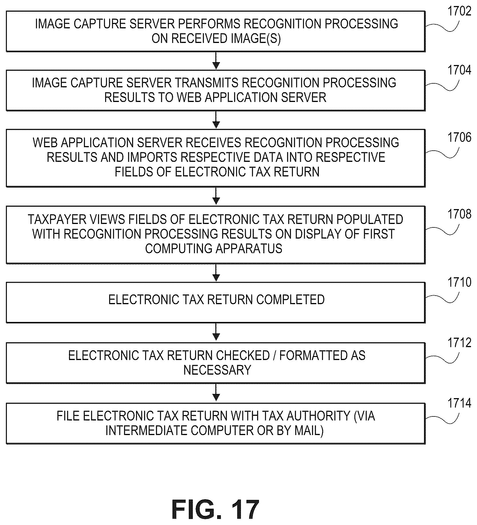Patent US12430693 Figure 17 – Tax document imaging and processing