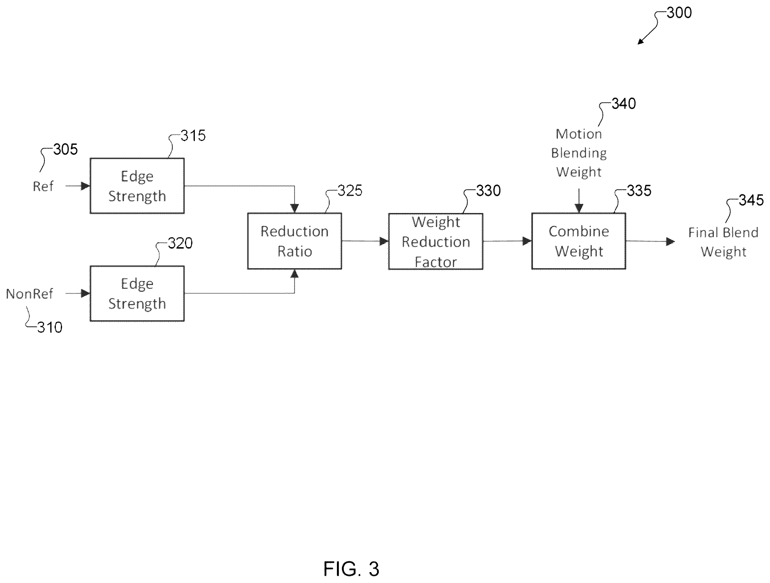 Patent US12430718 Figure 3 – System and method for noise reduction for blending blurred frames in a multi-frame system