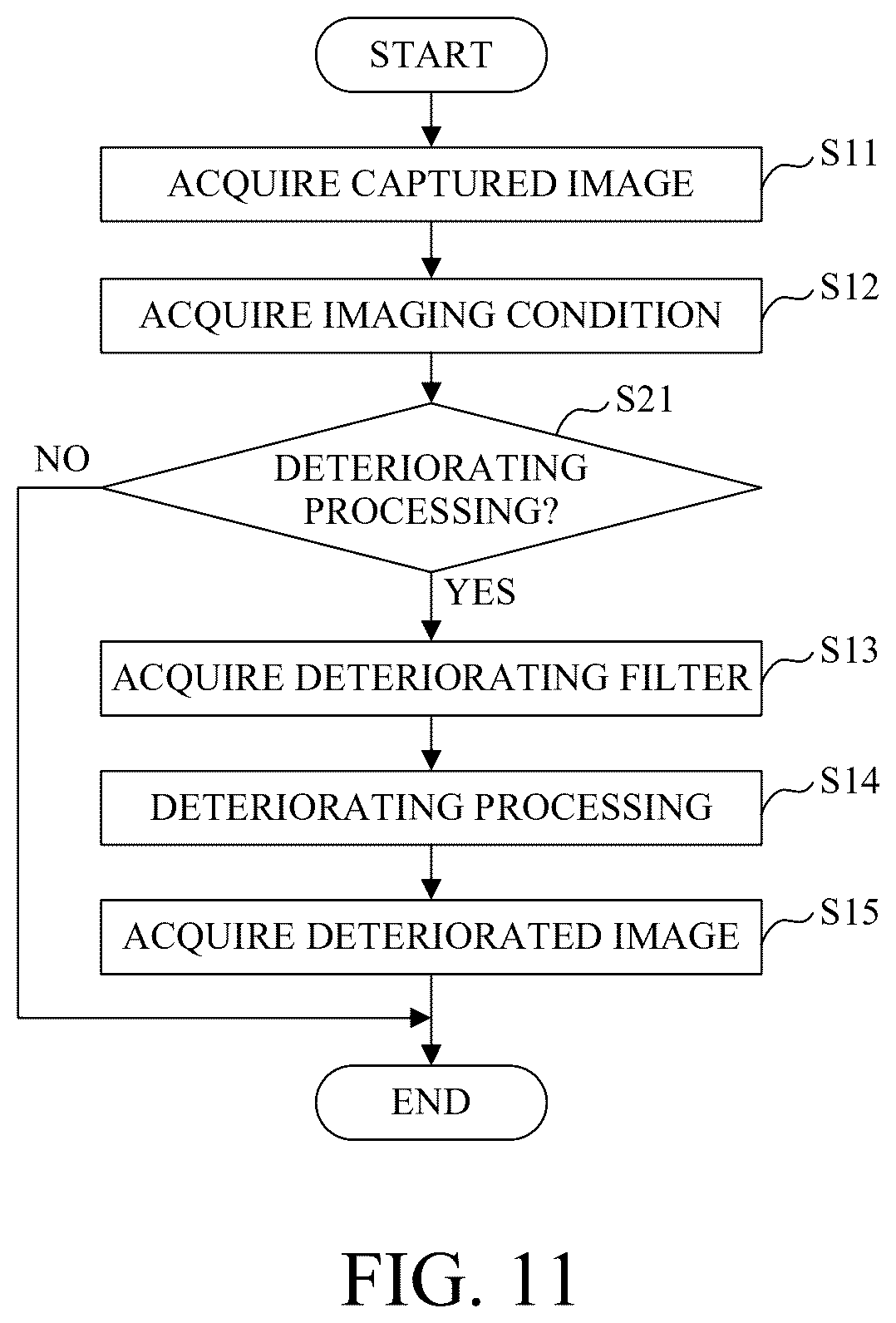 Patent US12430721 Figure 6 – Image processing apparatus, image pickup apparatus, image processing method, and storage medium