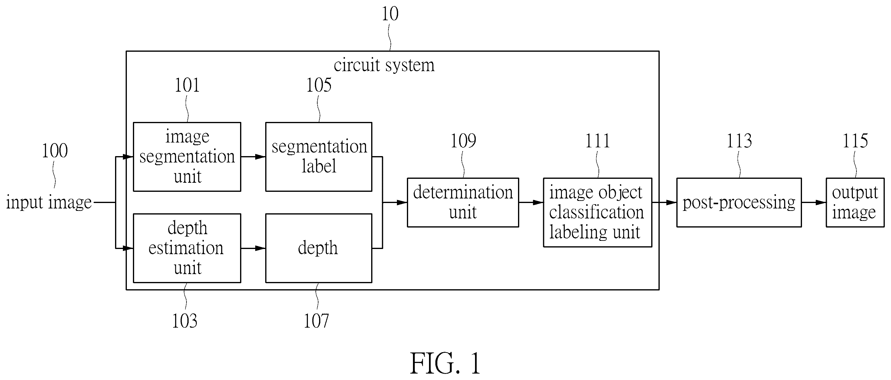 Patent US12430728 Figure 1 – Method for labeling image object and circuit system