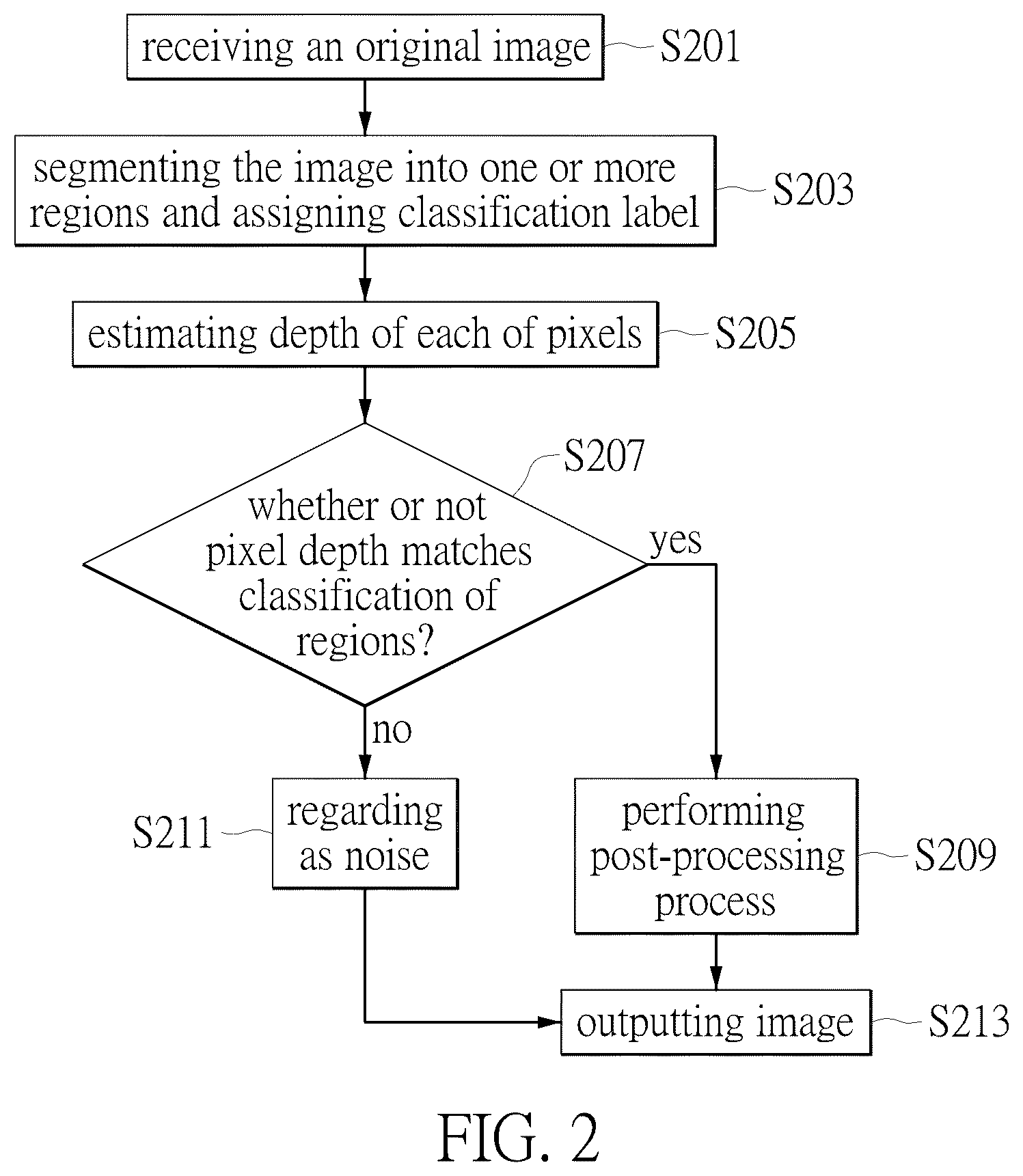 Patent US12430728 Figure 2 – Method for labeling image object and circuit system