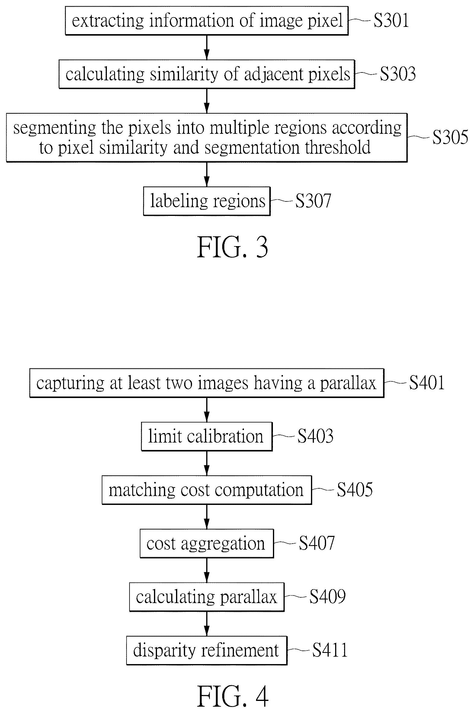 Patent US12430728 Figure 3 – Method for labeling image object and circuit system
