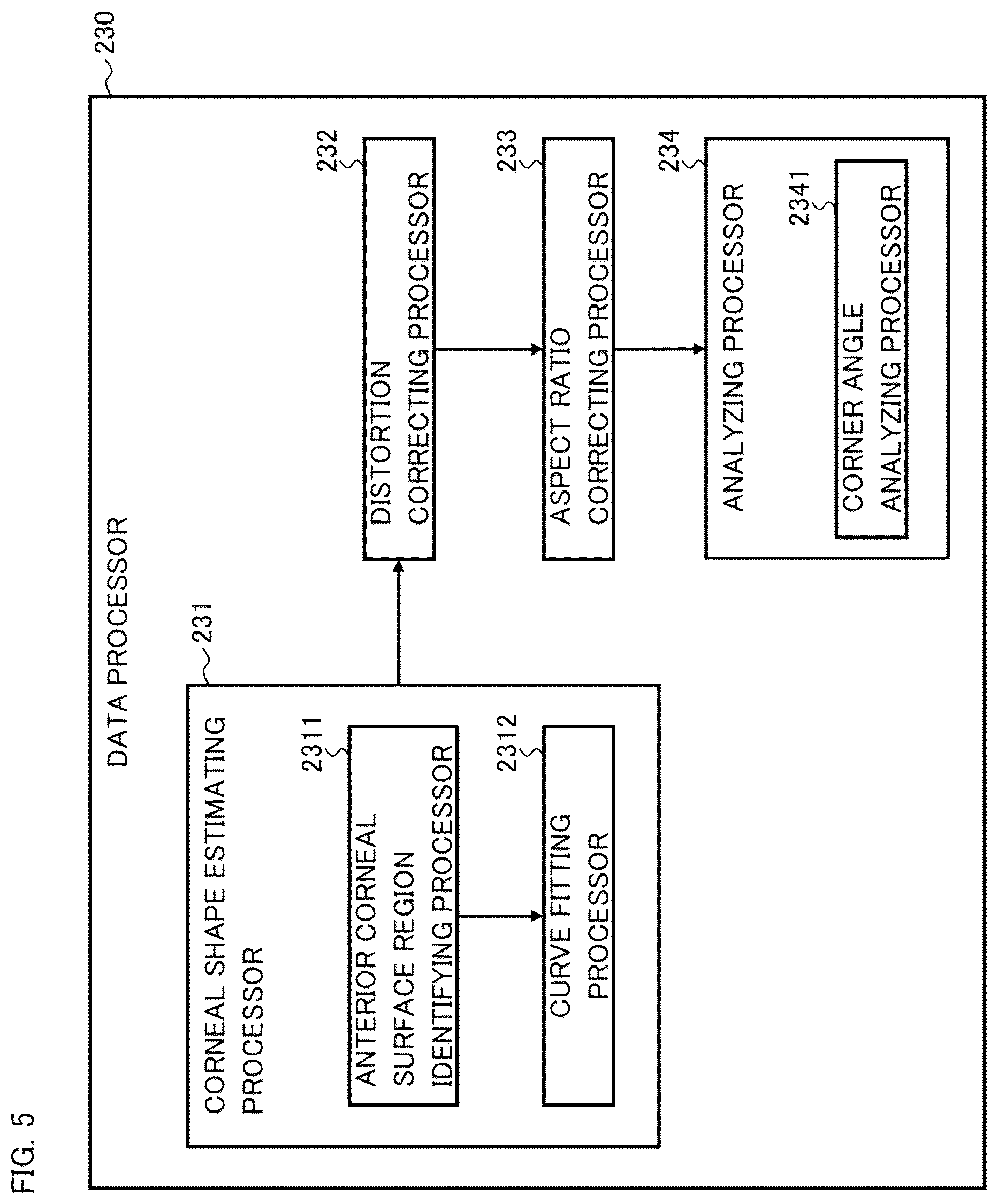 Patent US12430729 Figure 5 – Ophthalmic apparatus, method of controlling the same, and recording medium