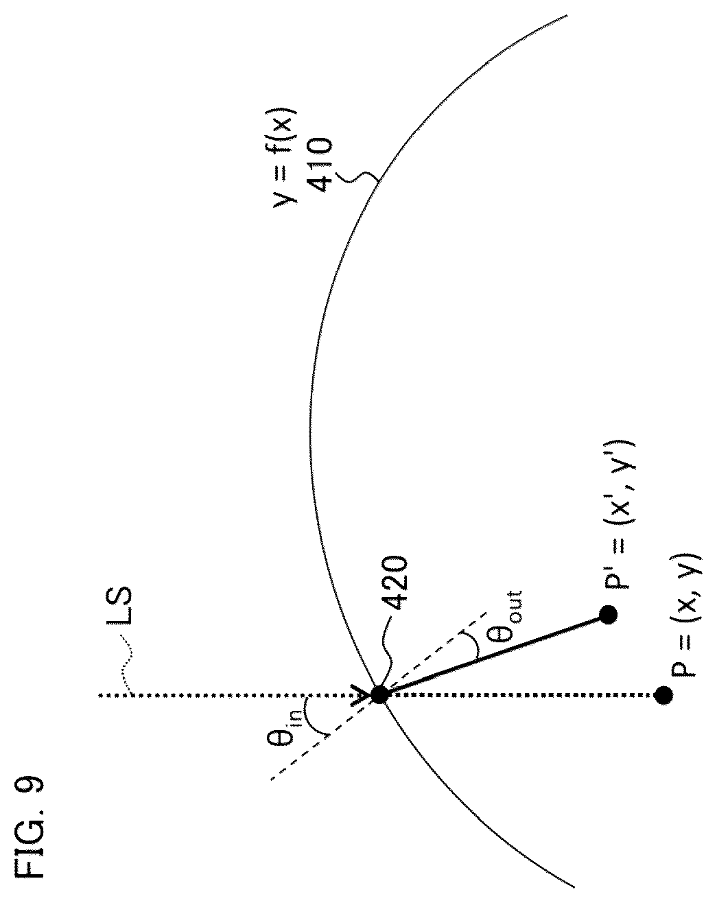 Patent US12430729 Figure 10 – Ophthalmic apparatus, method of controlling the same, and recording medium