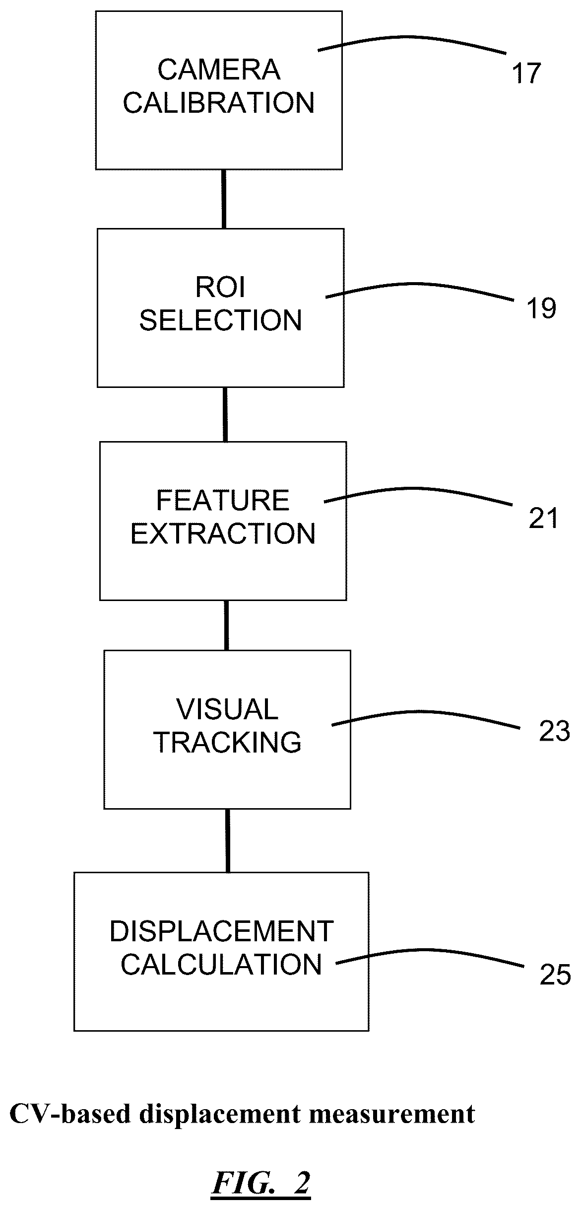 Patent US12430733 Figure 2 – Computer vision-based system and method for assessment of load distribution, load rating, and vibration serviceability of structures