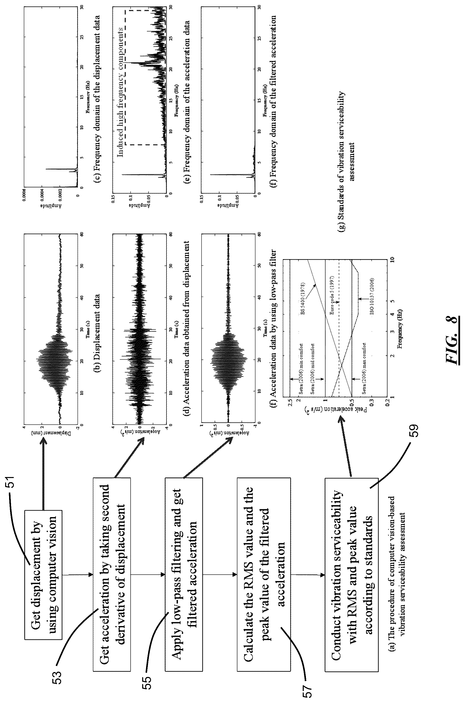 Patent US12430733 Figure 6 – Computer vision-based system and method for assessment of load distribution, load rating, and vibration serviceability of structures