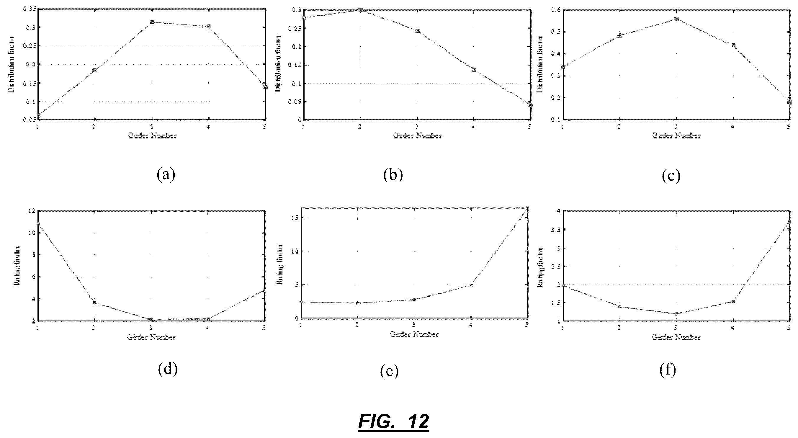 Patent US12430733 Figure 10 – Computer vision-based system and method for assessment of load distribution, load rating, and vibration serviceability of structures