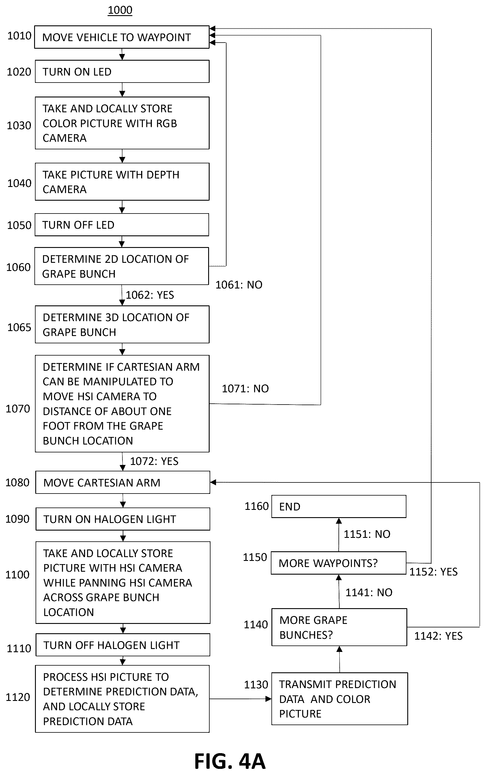 Patent US12430737 Figure 4 – Agricultural system