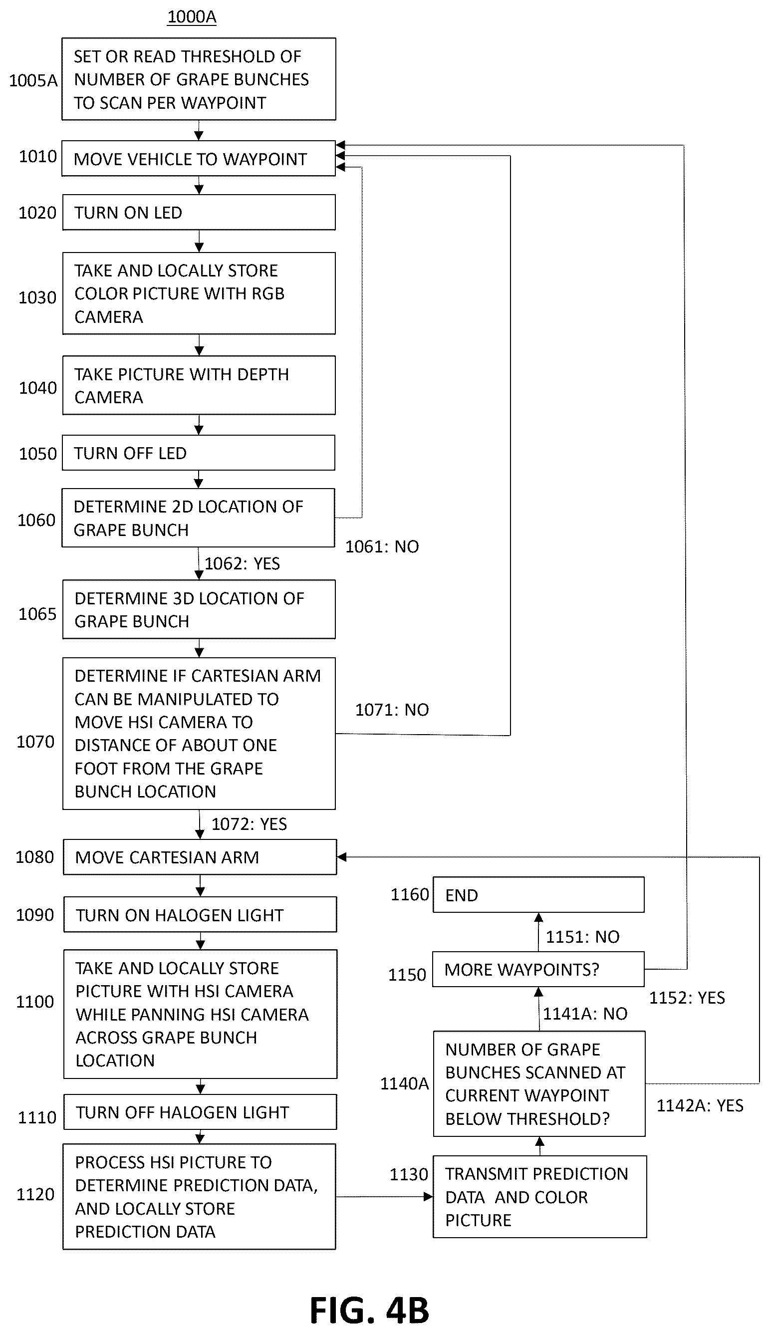 Patent US12430737 Figure 5 – Agricultural system