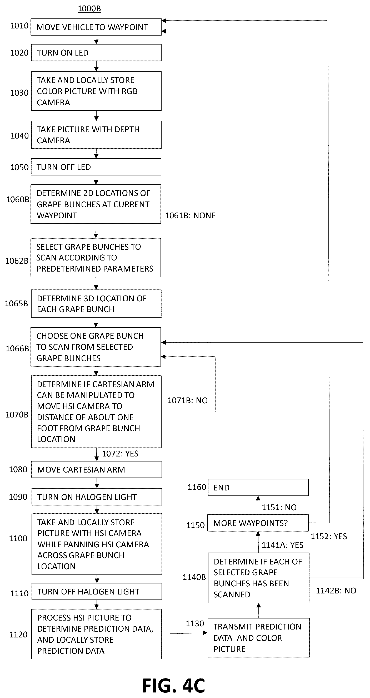 Patent US12430737 Figure 6 – Agricultural system