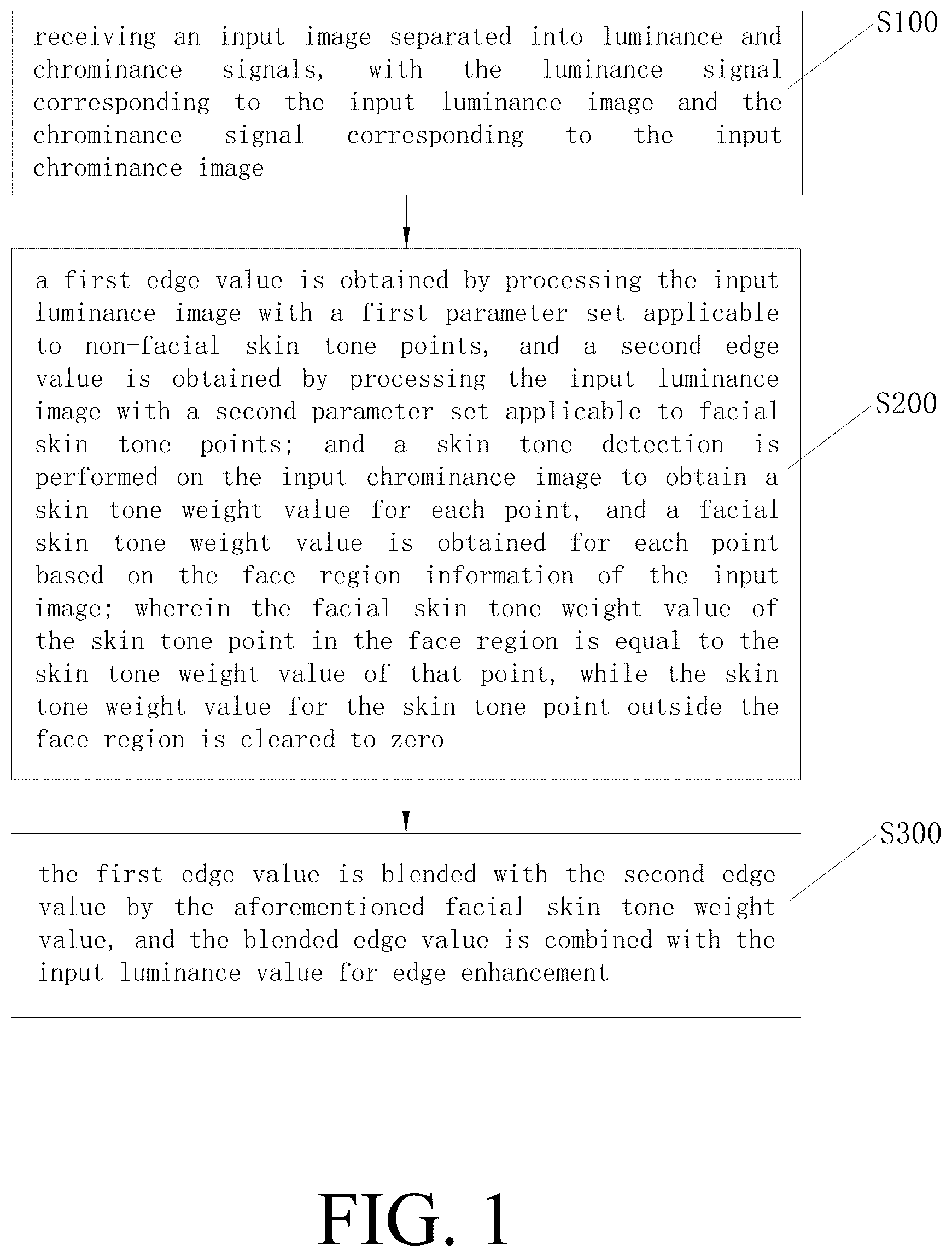 Patent US12430770 Figure 1 – Image edge enhancement processing method and application thereof