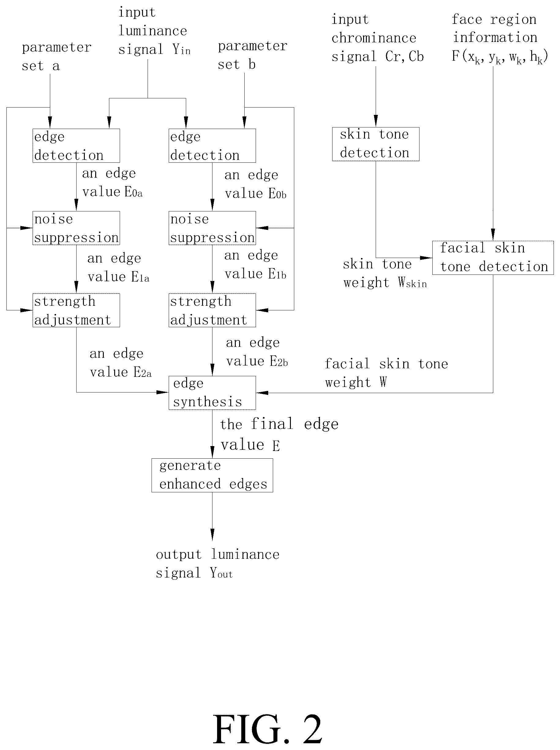 Patent US12430770 Figure 2 – Image edge enhancement processing method and application thereof