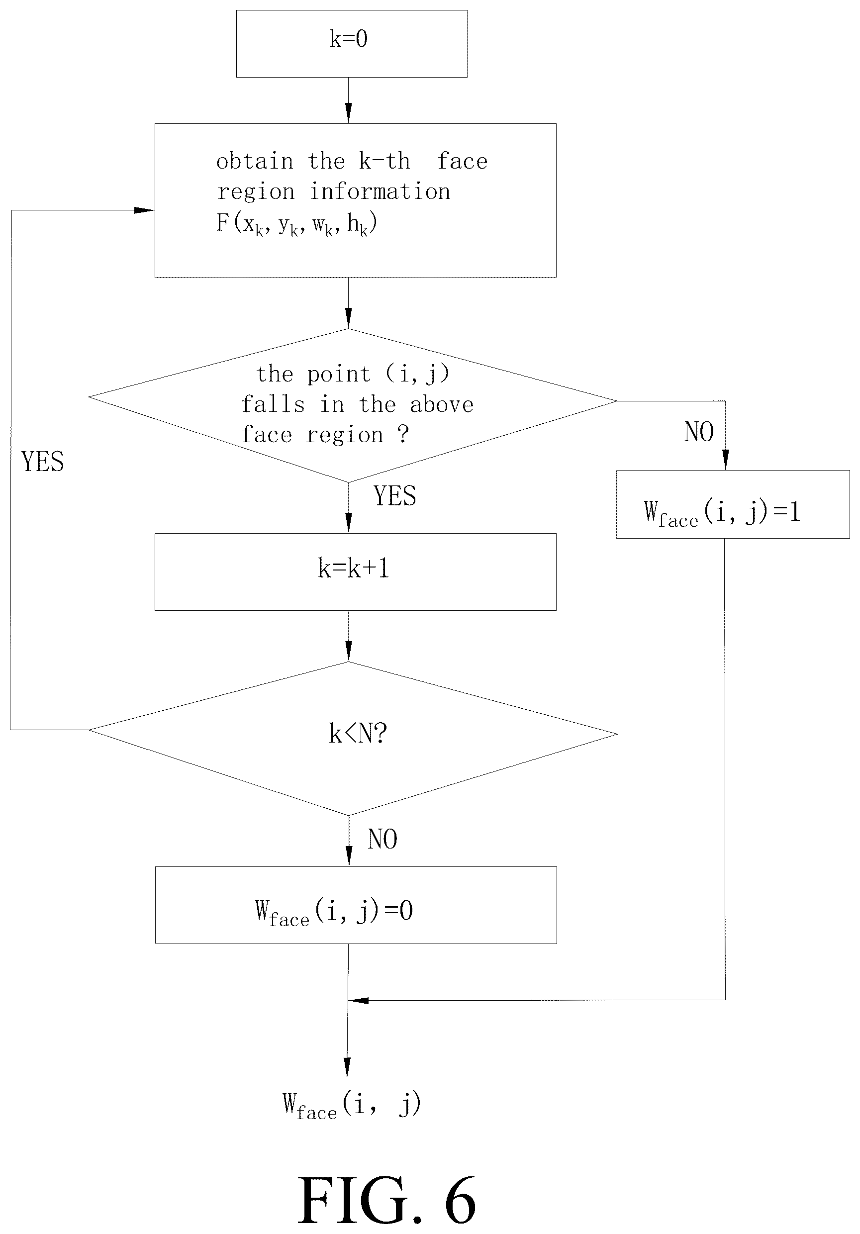 Patent US12430770 Figure 6 – Image edge enhancement processing method and application thereof