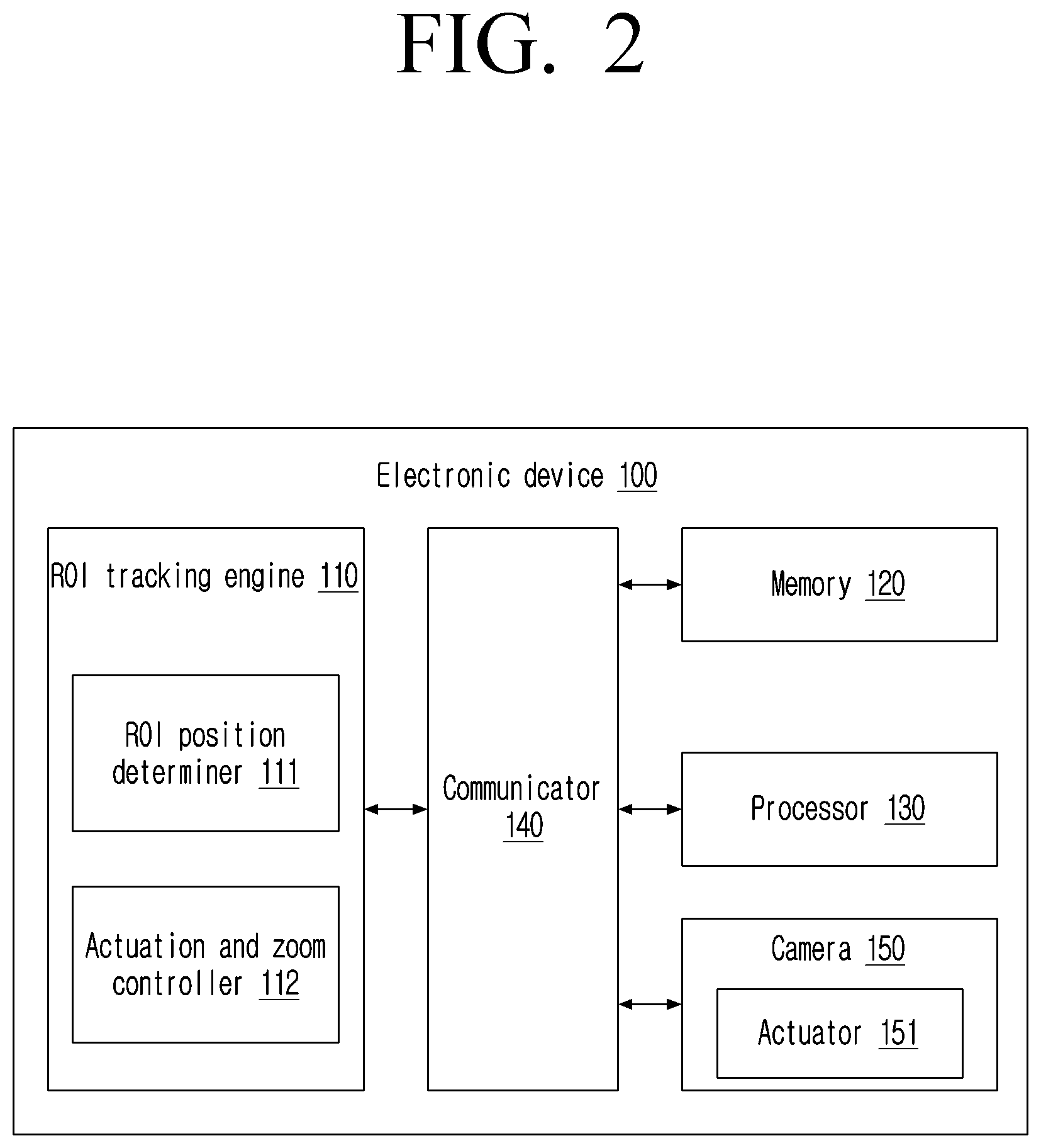 Patent US12430775 Figure 3 – Method and electronic device for tracking regions of interest in image frames