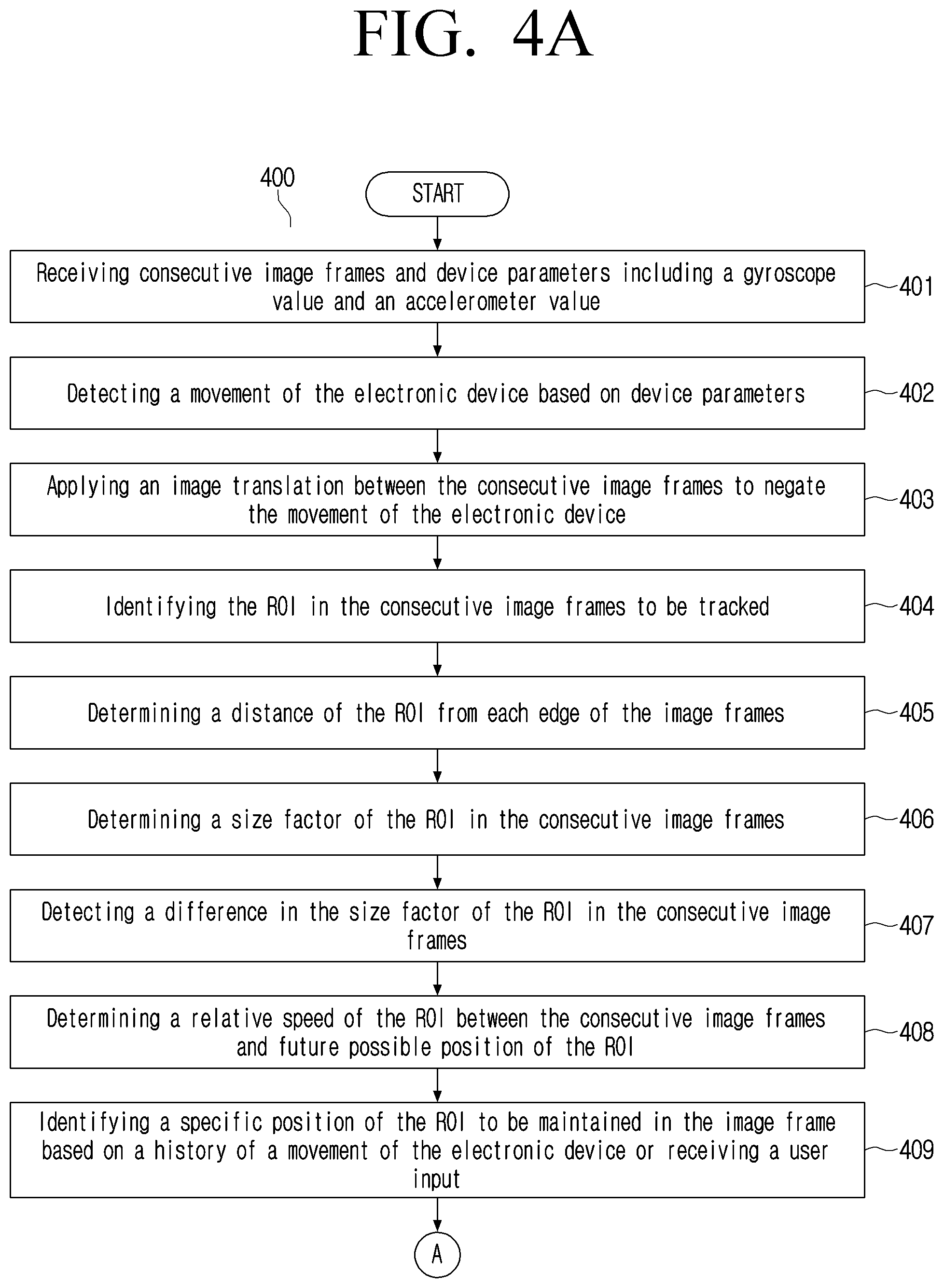 Patent US12430775 Figure 5 – Method and electronic device for tracking regions of interest in image frames