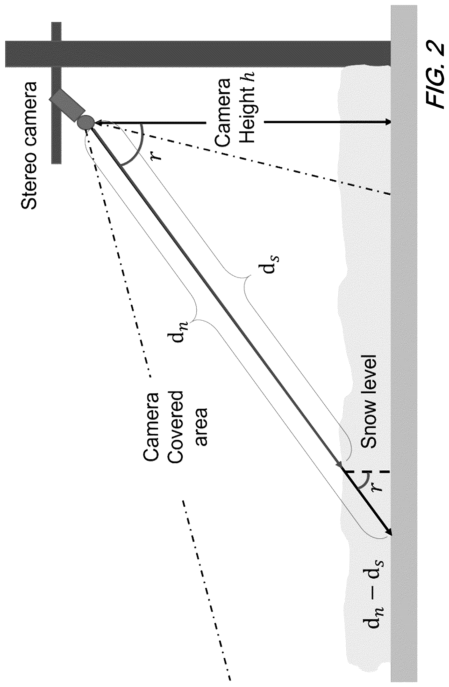 Patent US12430780 Figure 2 – Computer vision based wide-area snow/water level estimation using disparity map