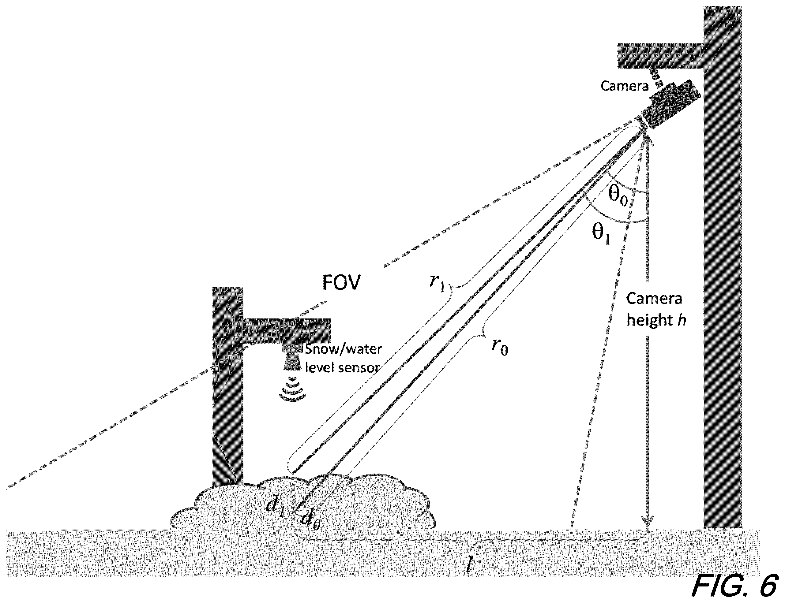 Patent US12430780 Figure 6 – Computer vision based wide-area snow/water level estimation using disparity map