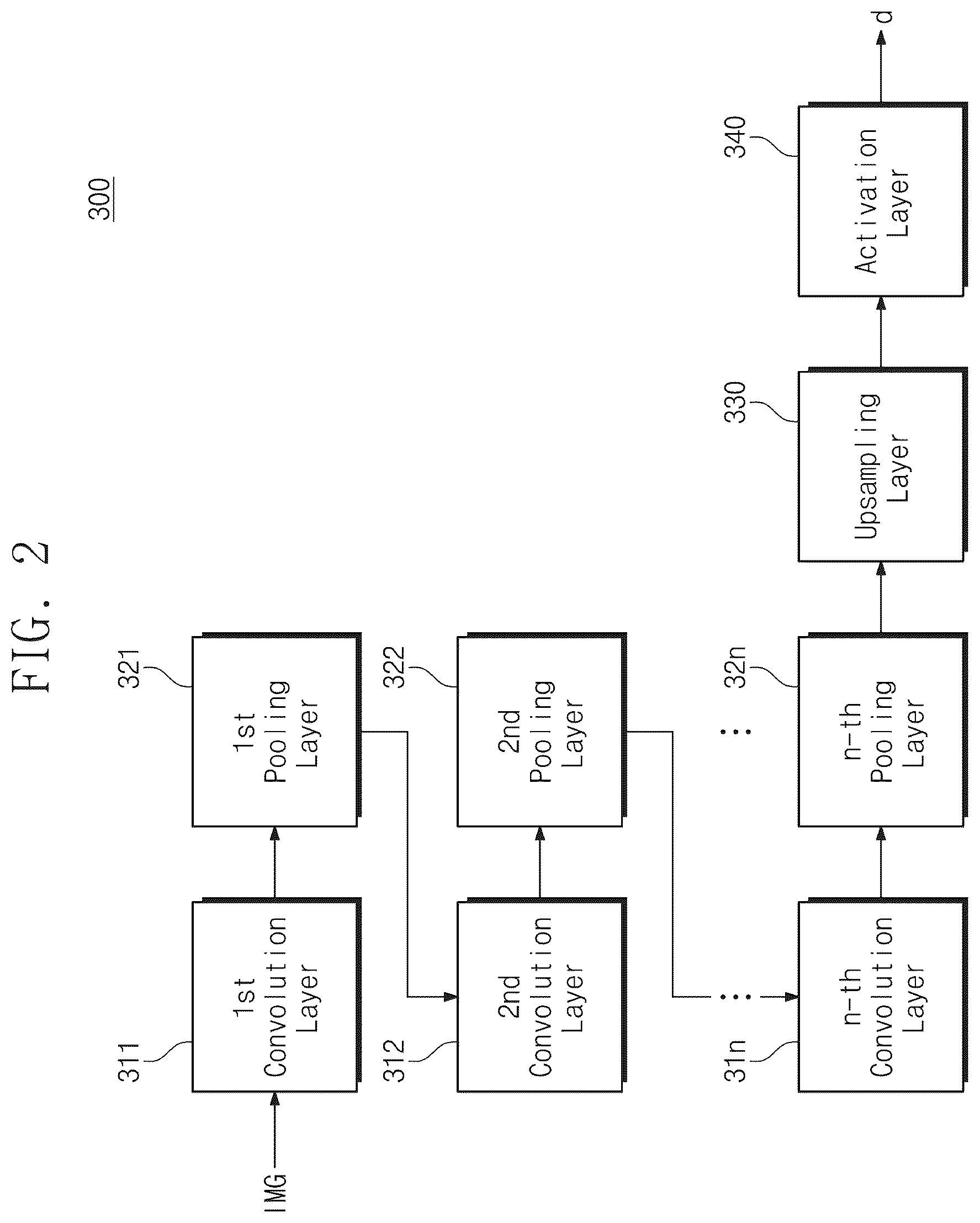 Patent US12430784 Figure 2 – Electronic device and operating method of electronic device