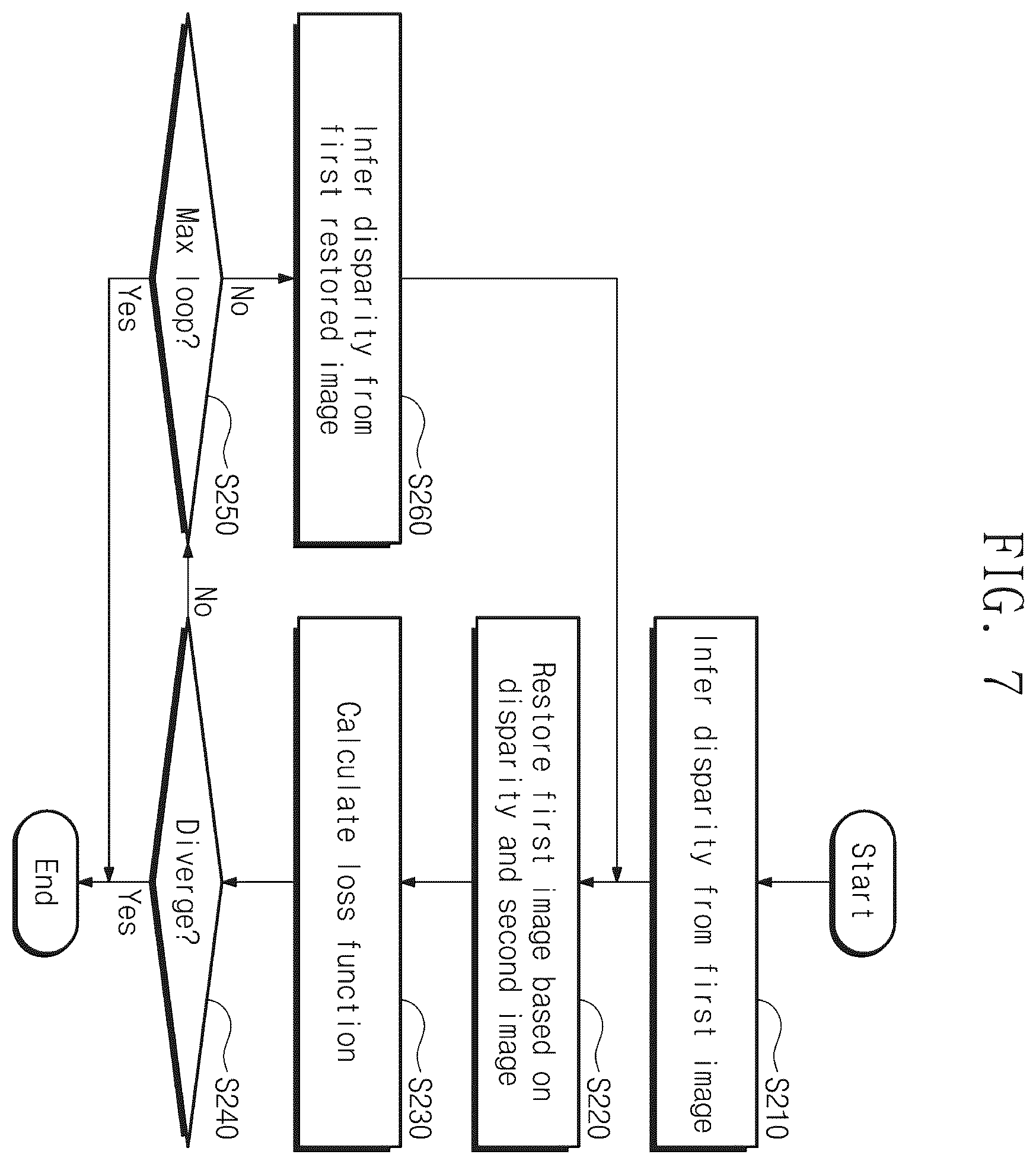 Patent US12430784 Figure 6 – Electronic device and operating method of electronic device