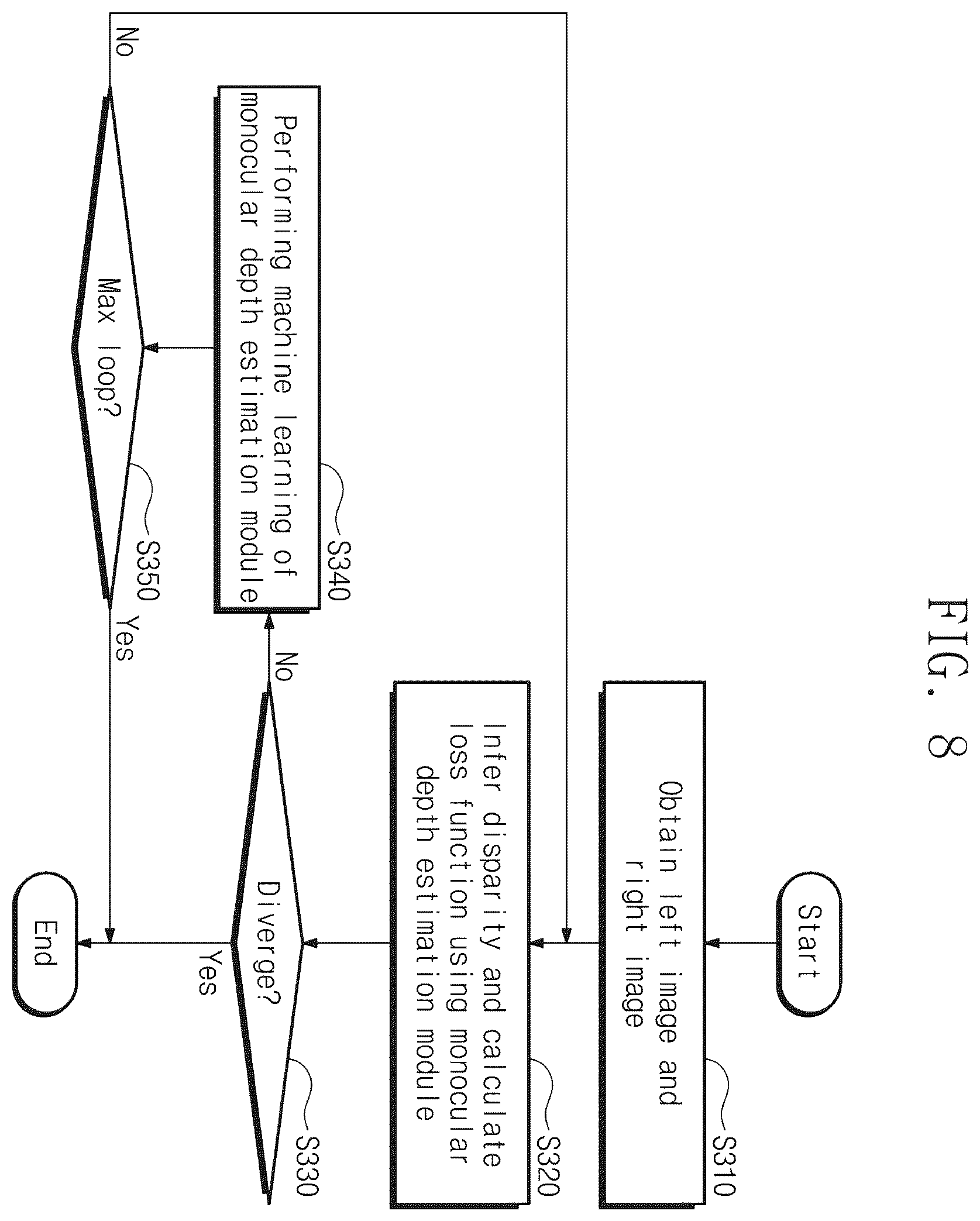 Patent US12430784 Figure 7 – Electronic device and operating method of electronic device