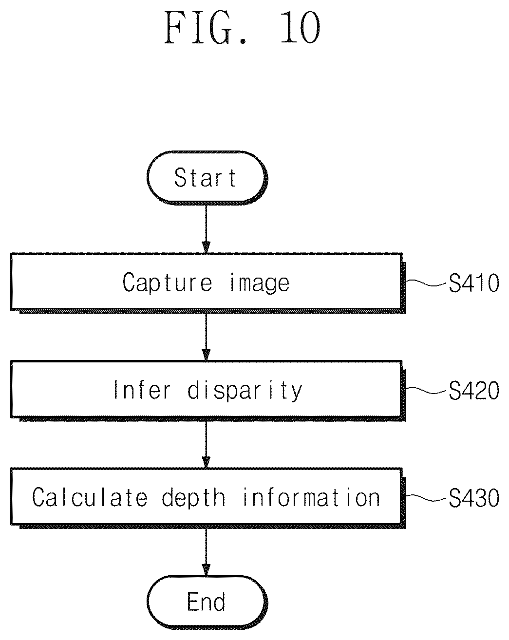 Patent US12430784 Figure 9 – Electronic device and operating method of electronic device