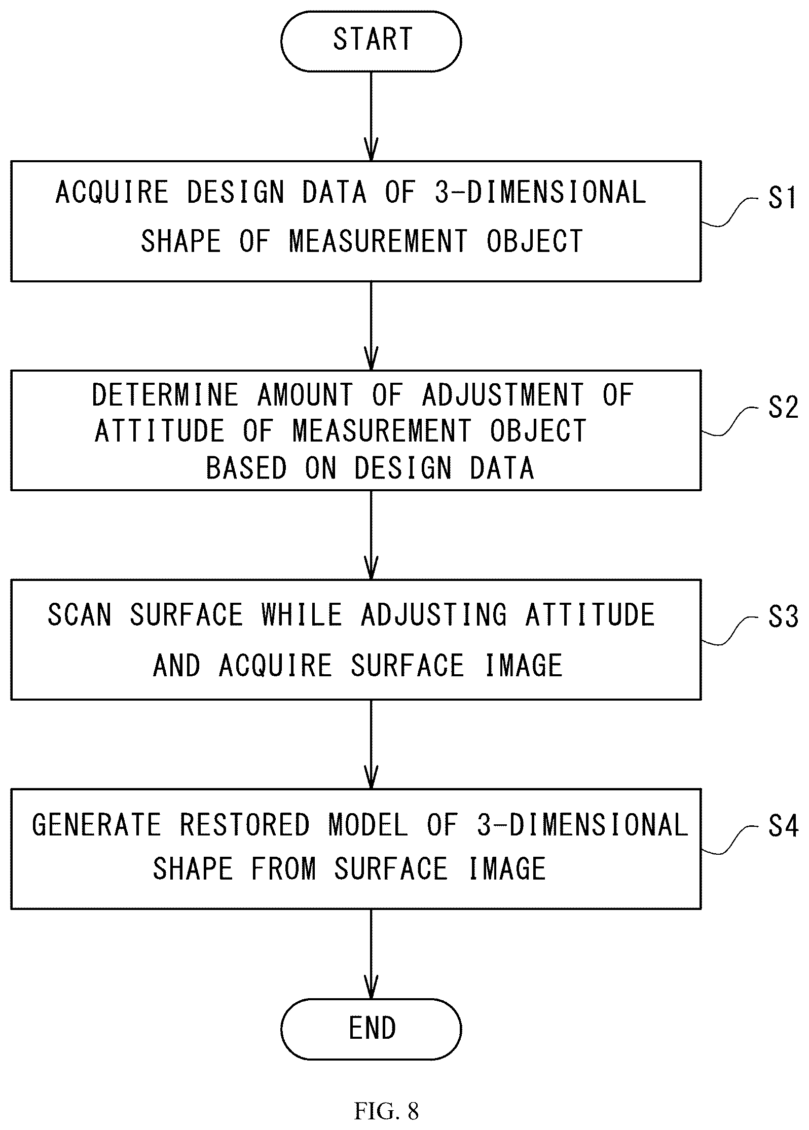 Patent US12430785 Figure 8 – Shape measurement device