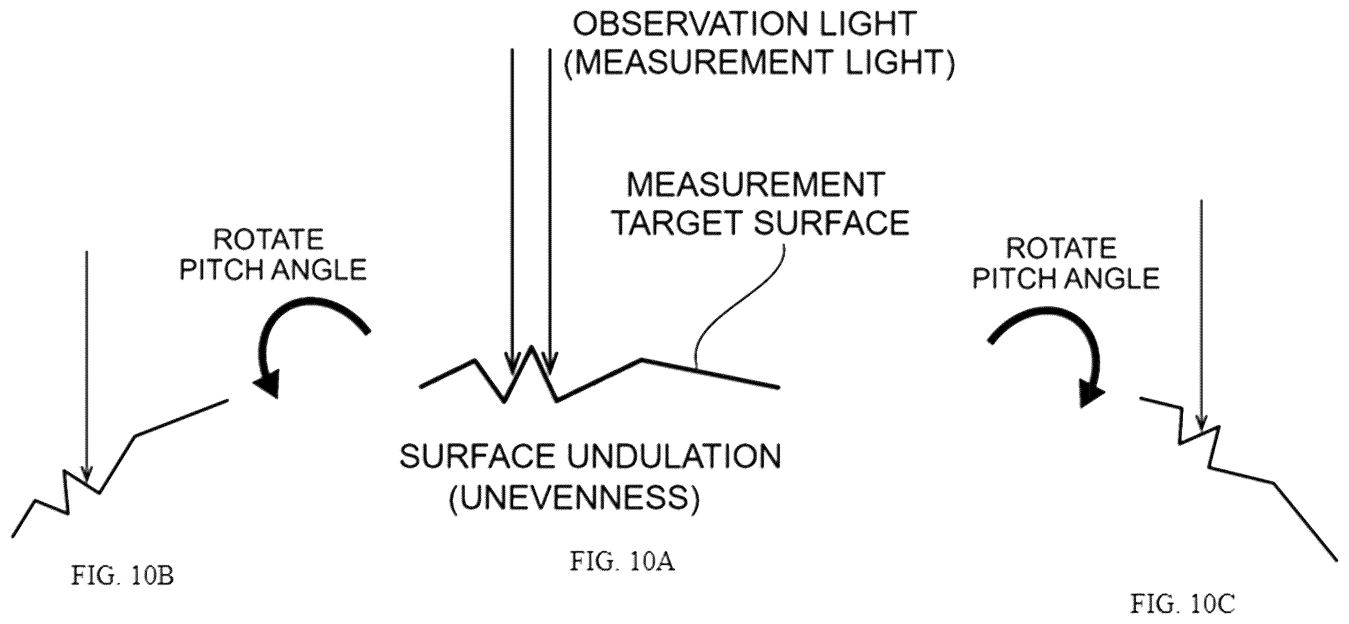 Patent US12430785 Figure 10 – Shape measurement device