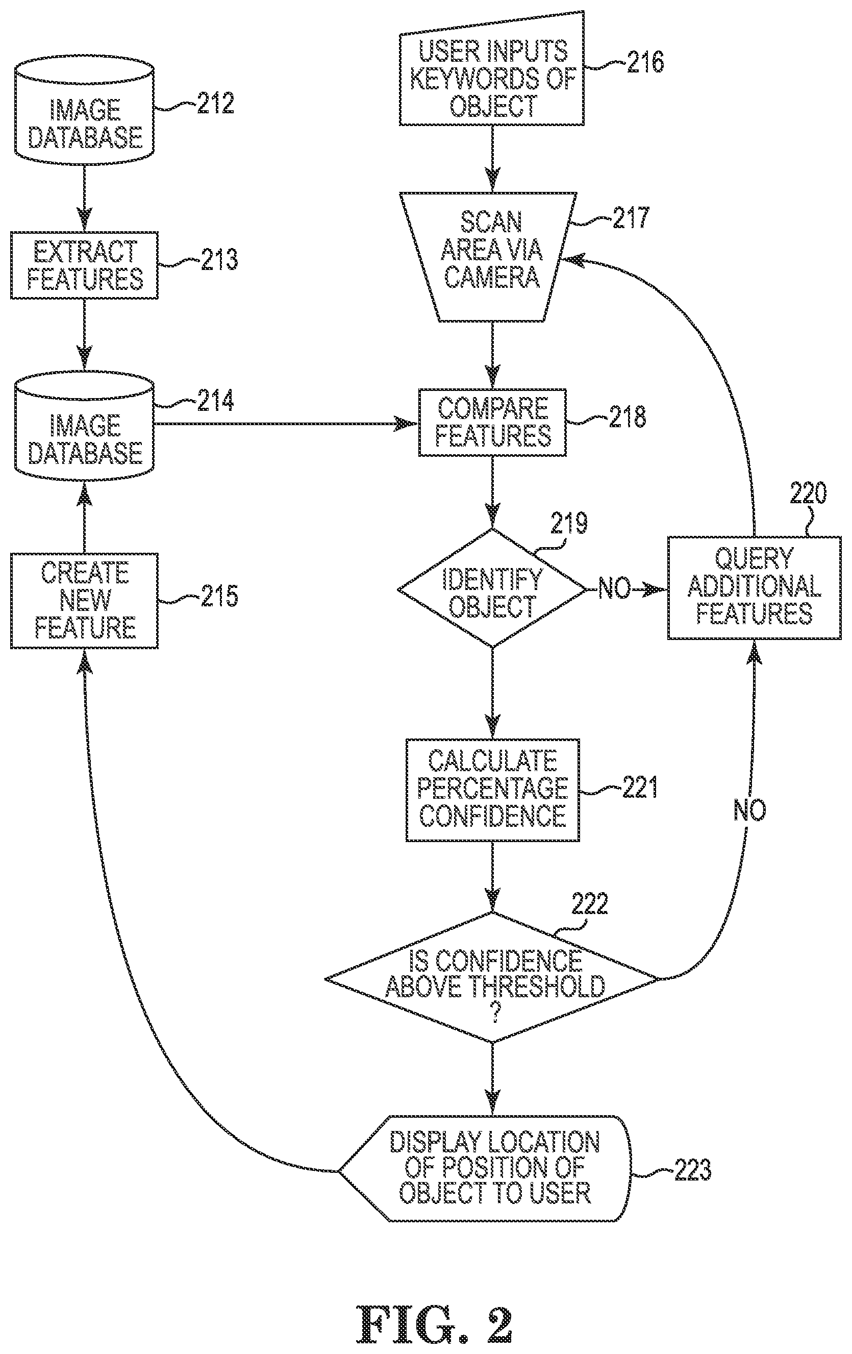 Patent US12430788 Figure 2 – Object location determination