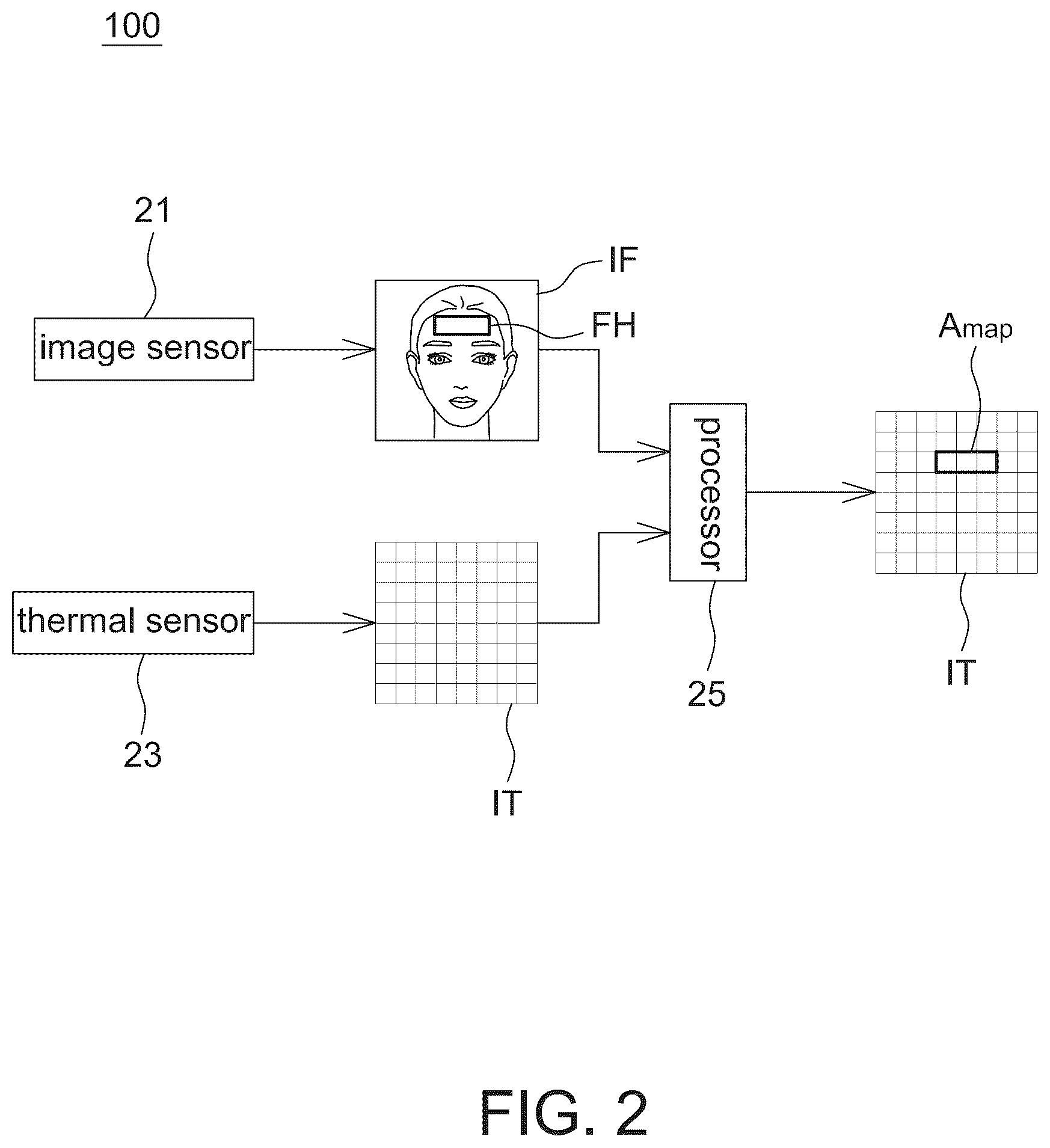 Patent US12430799 Figure 2 – Calibration of temperature measurement system with thermal sensor and image sensor