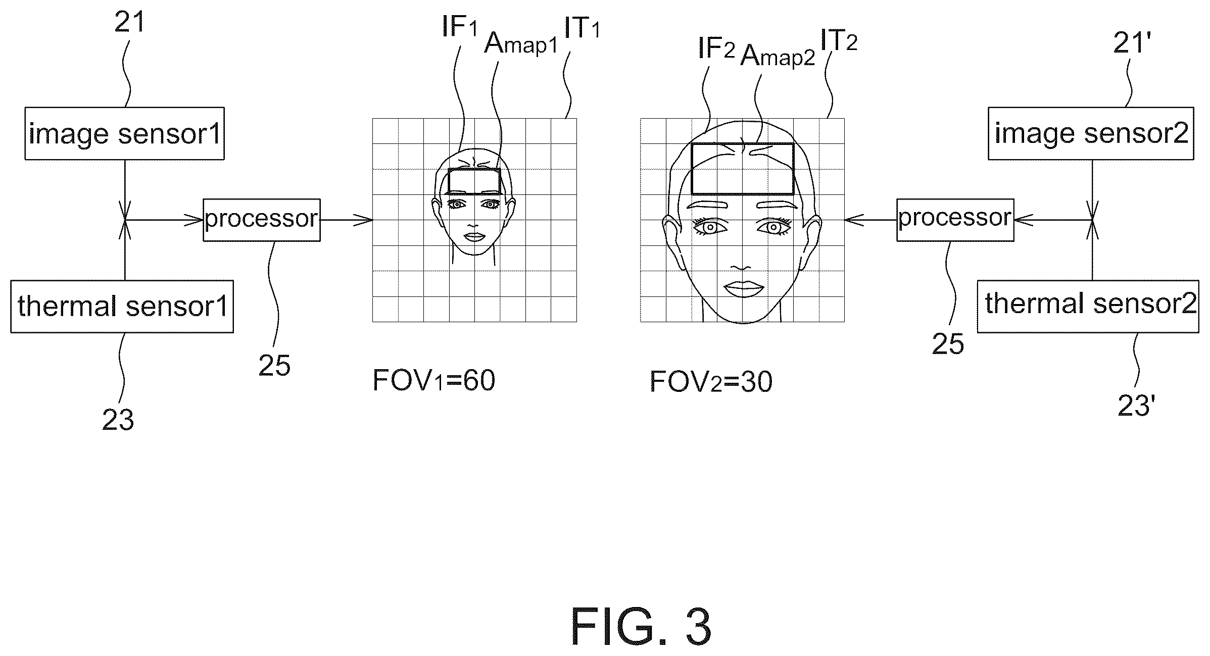Patent US12430799 Figure 3 – Calibration of temperature measurement system with thermal sensor and image sensor