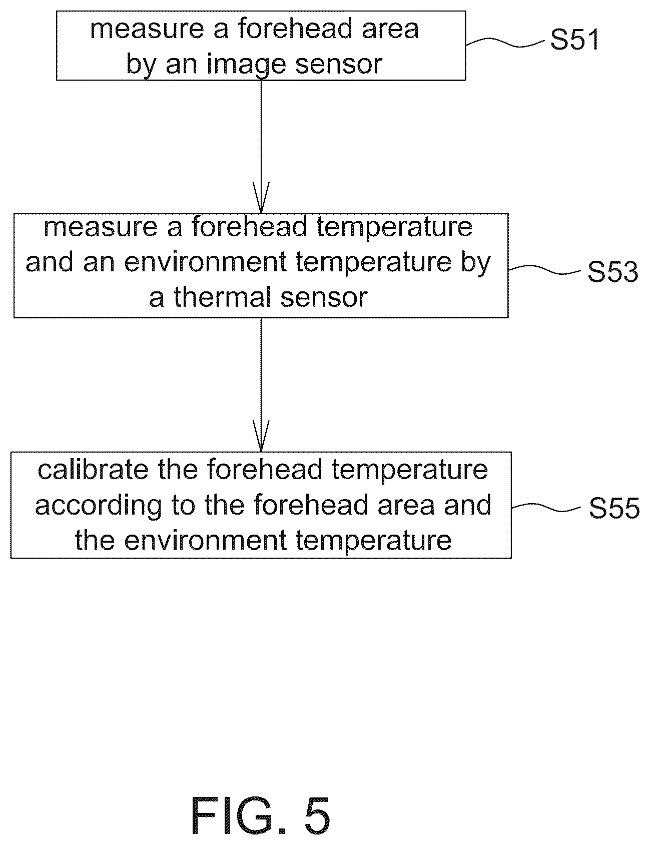 Patent US12430799 Figure 5 – Calibration of temperature measurement system with thermal sensor and image sensor