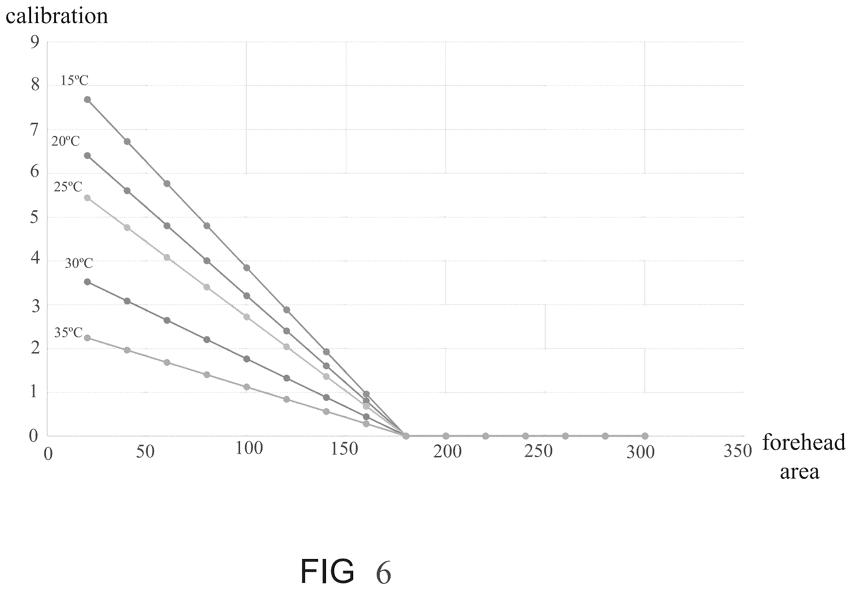 Patent US12430799 Figure 6 – Calibration of temperature measurement system with thermal sensor and image sensor