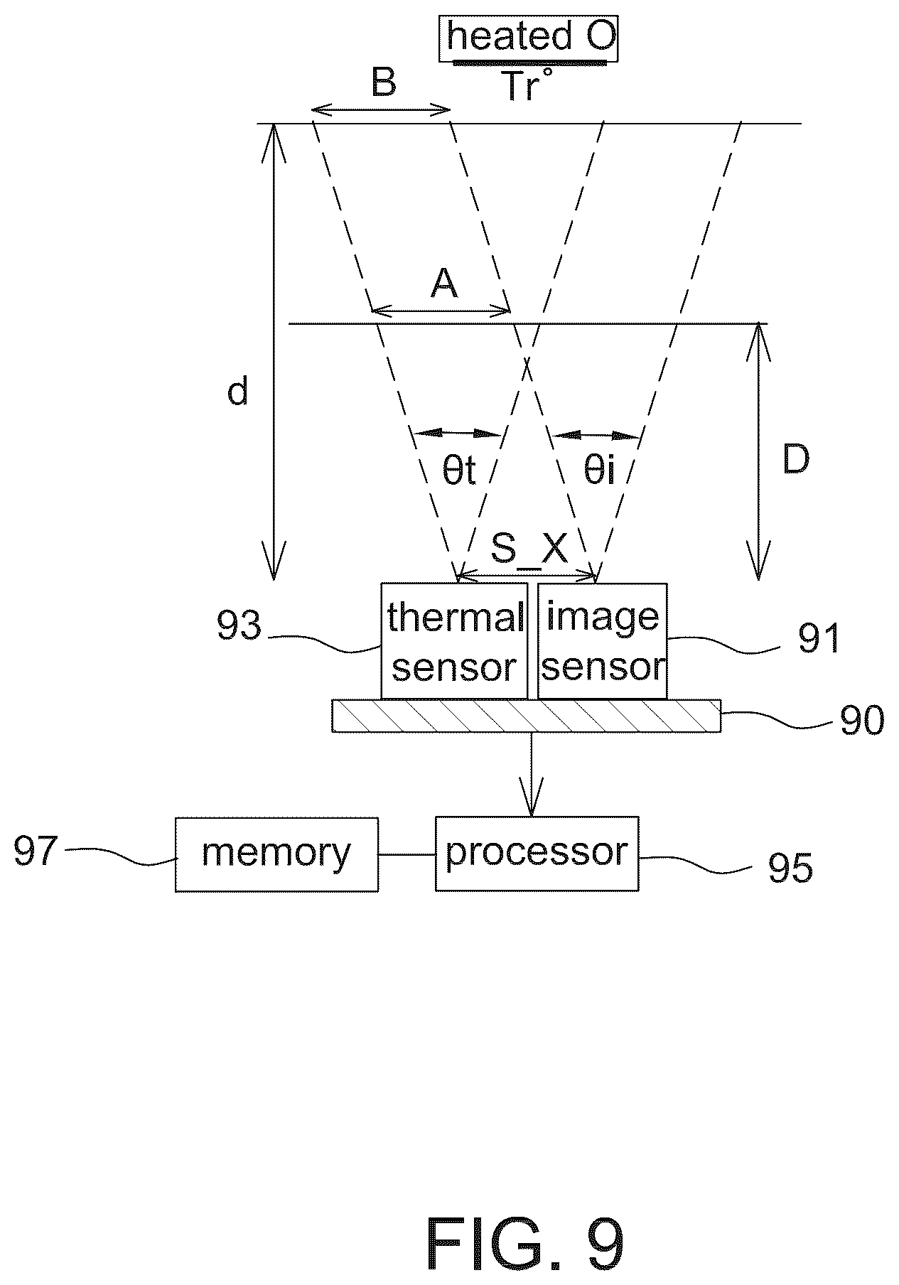Patent US12430799 Figure 9 – Calibration of temperature measurement system with thermal sensor and image sensor