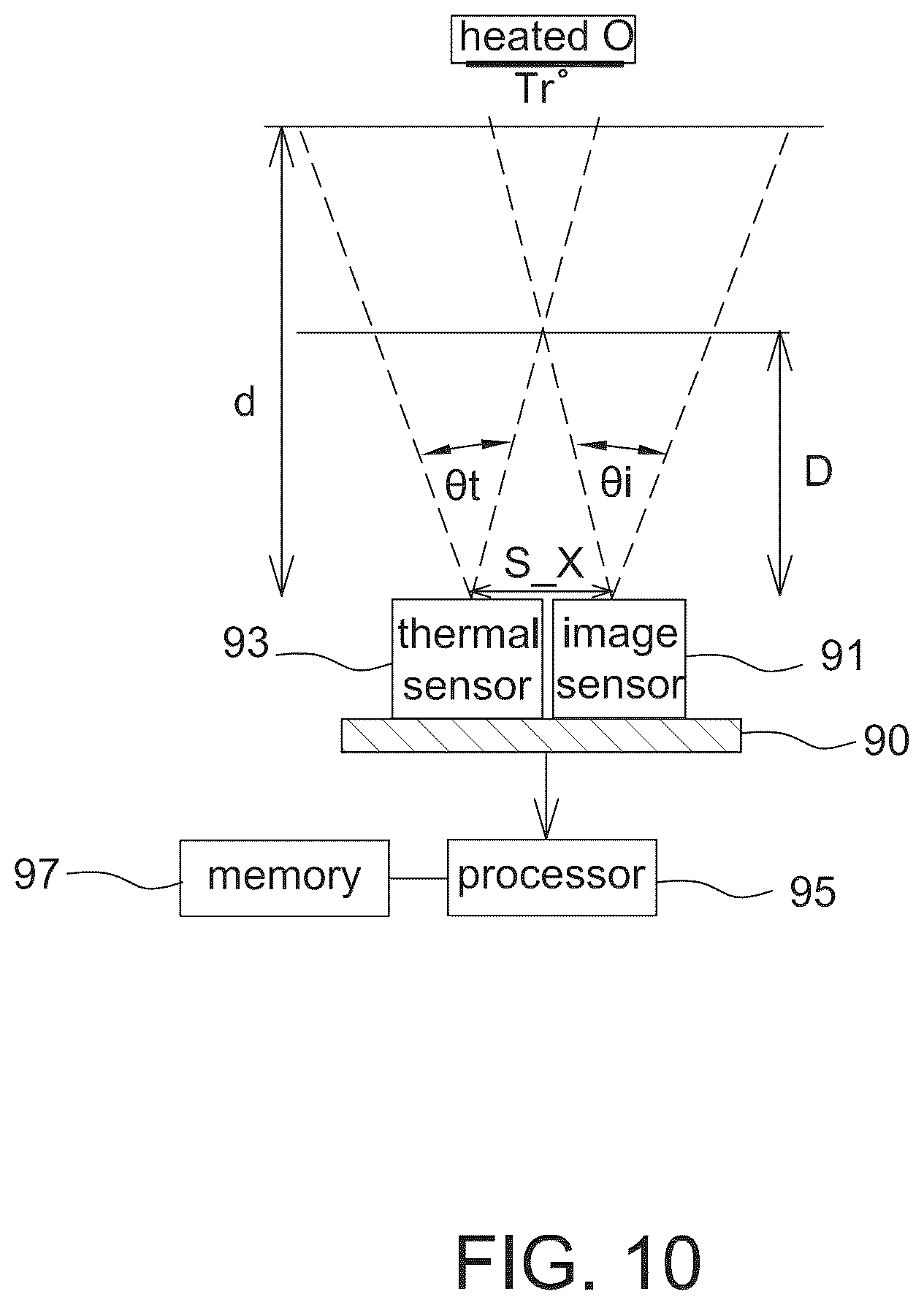 Patent US12430799 Figure 10 – Calibration of temperature measurement system with thermal sensor and image sensor