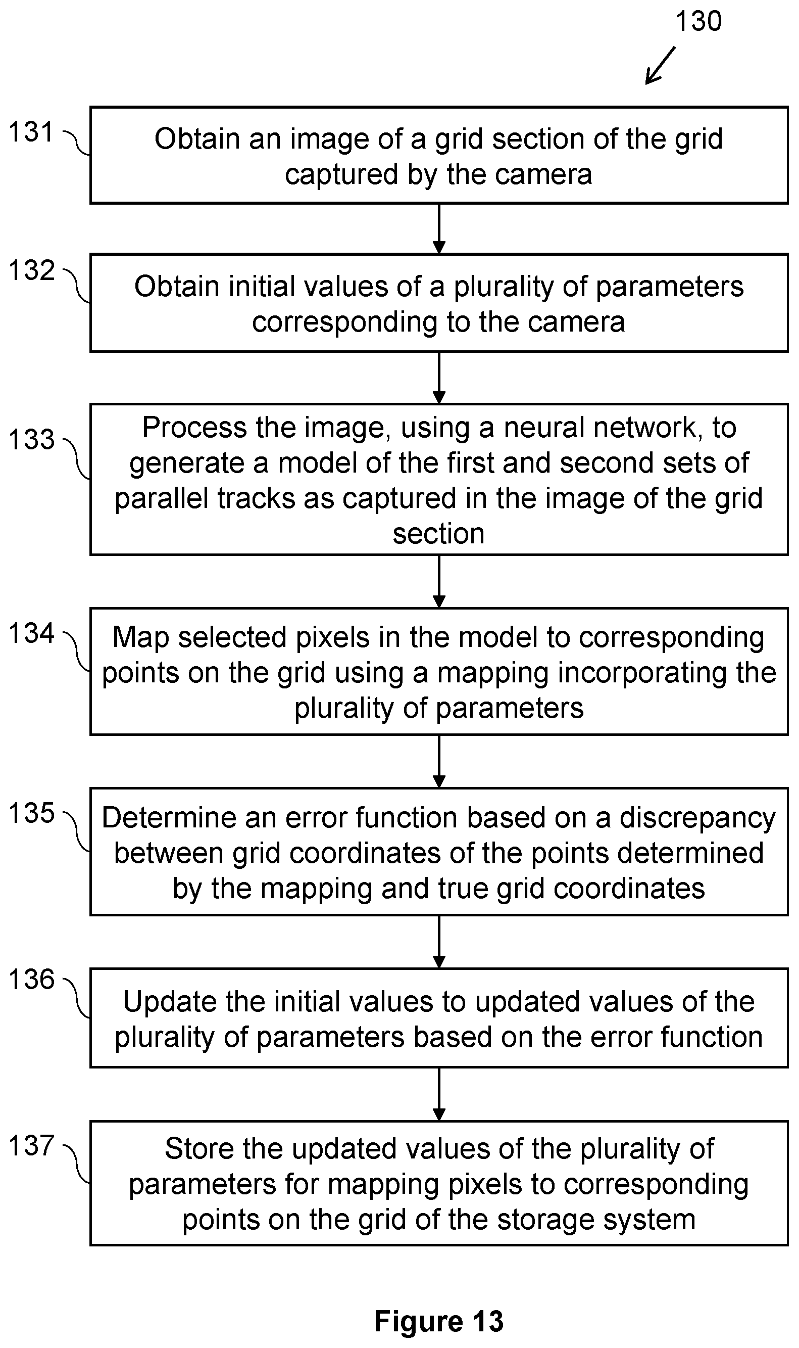 Patent US12430802 Figure 13 – Calibrating a camera for mapping image pixels to grid points in a storage system
