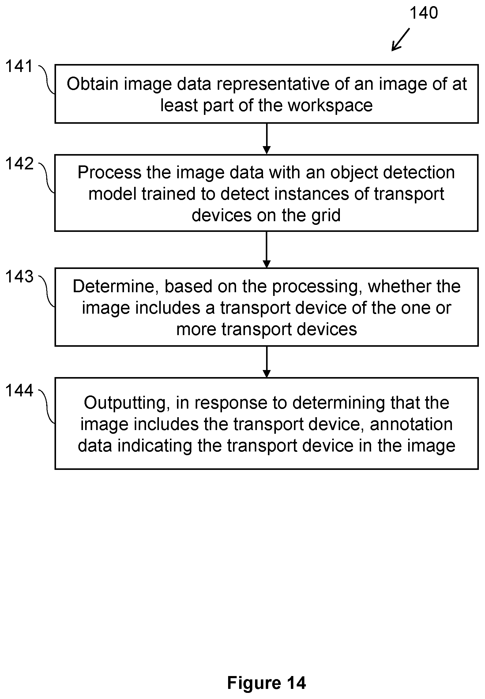 Patent US12430802 Figure 14 – Calibrating a camera for mapping image pixels to grid points in a storage system