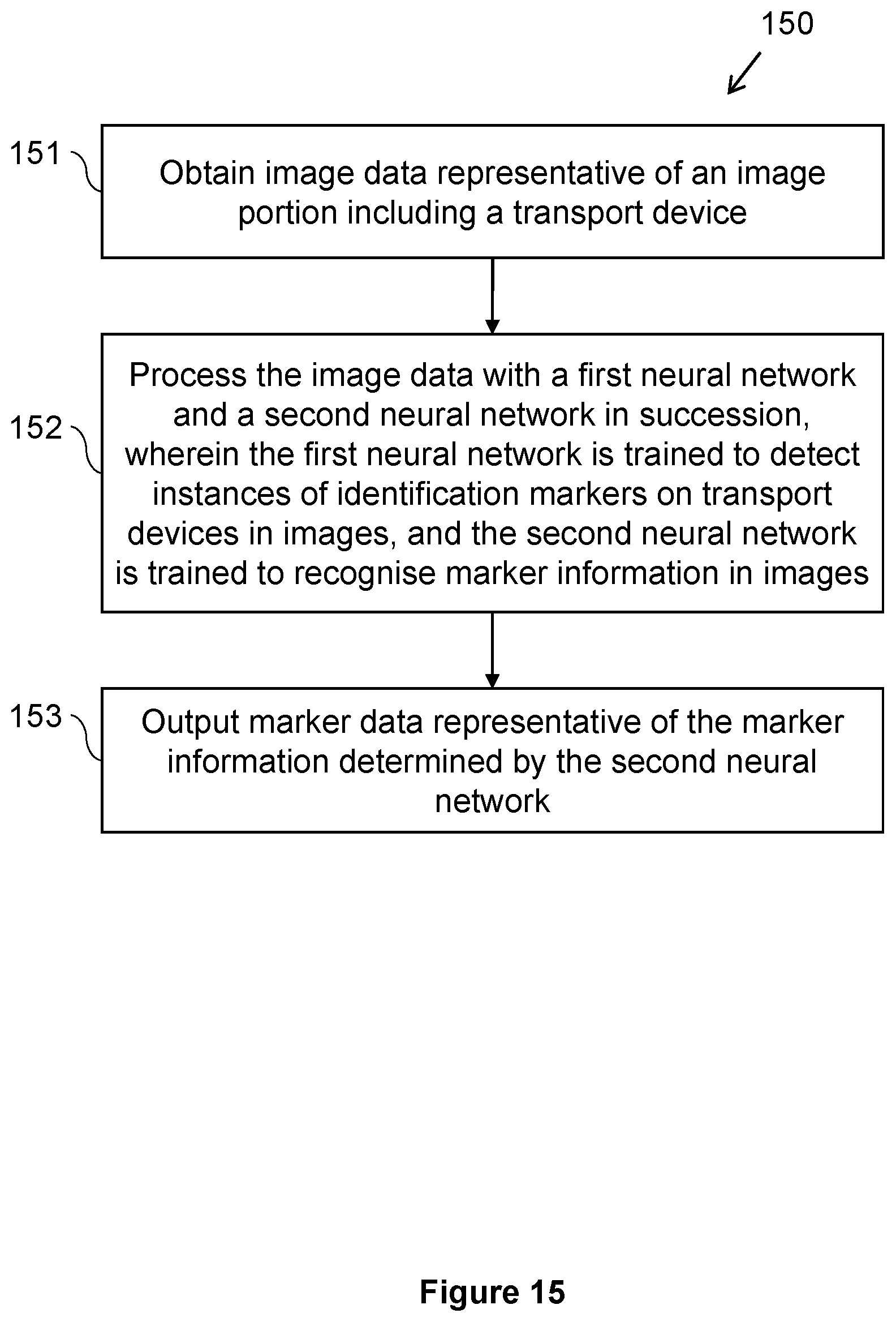 Patent US12430802 Figure 15 – Calibrating a camera for mapping image pixels to grid points in a storage system