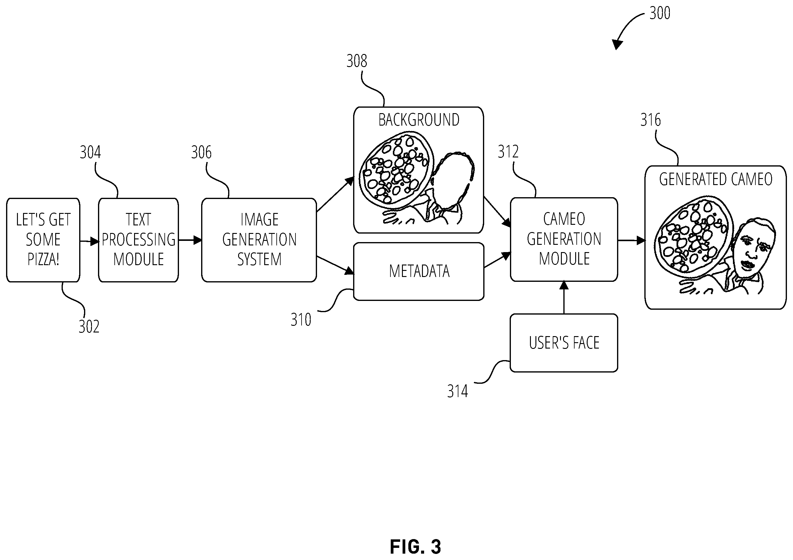 Patent US12430812 Figure 3 – Text-guided cameo generation