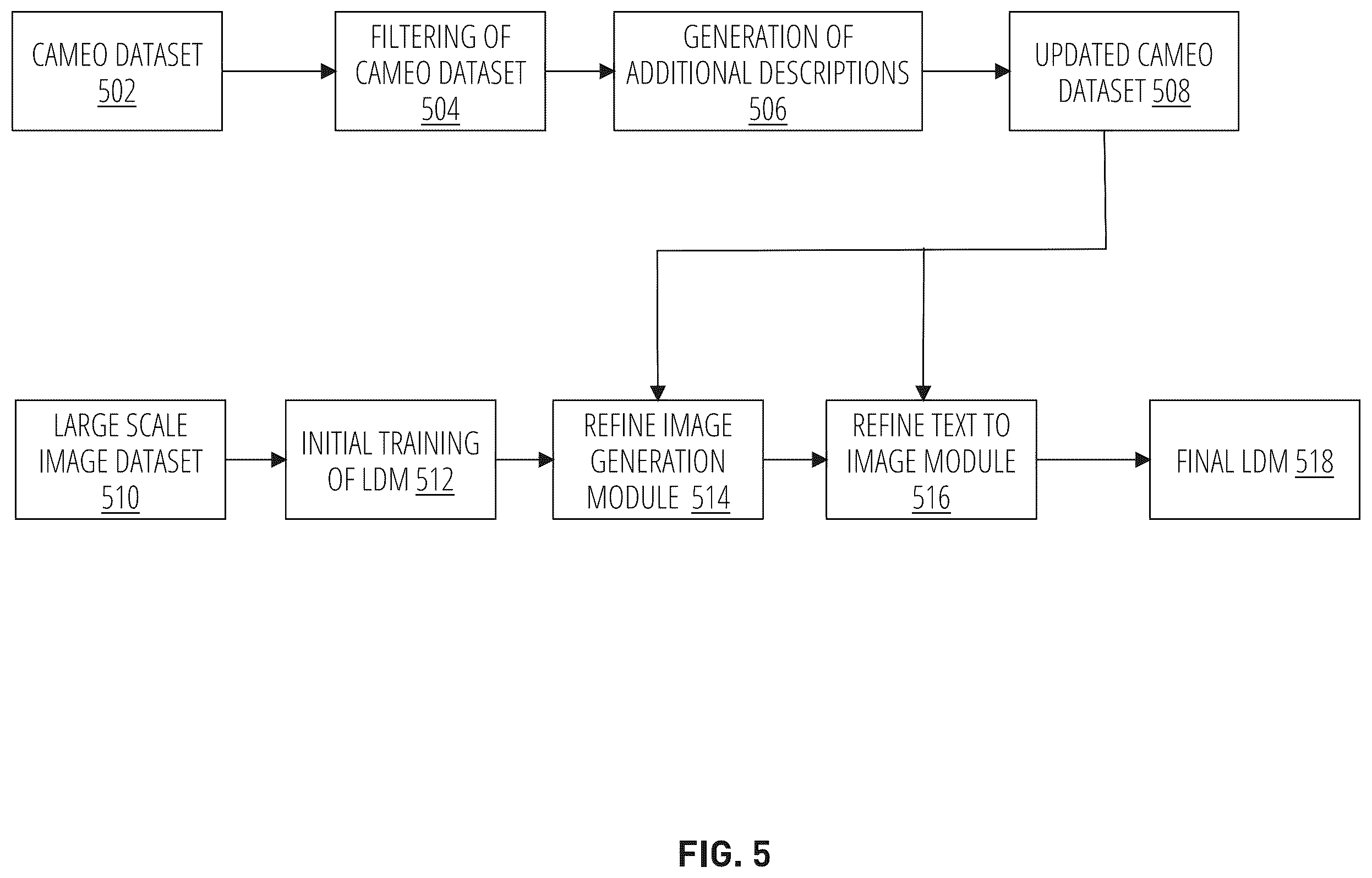 Patent US12430812 Figure 5 – Text-guided cameo generation