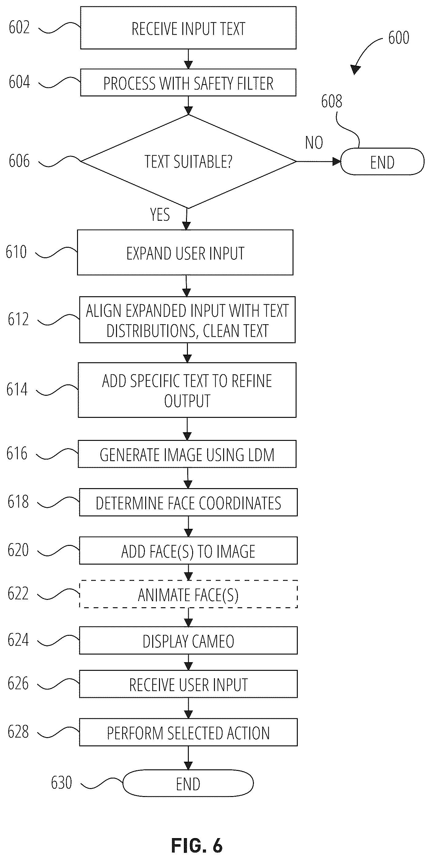 Patent US12430812 Figure 6 – Text-guided cameo generation