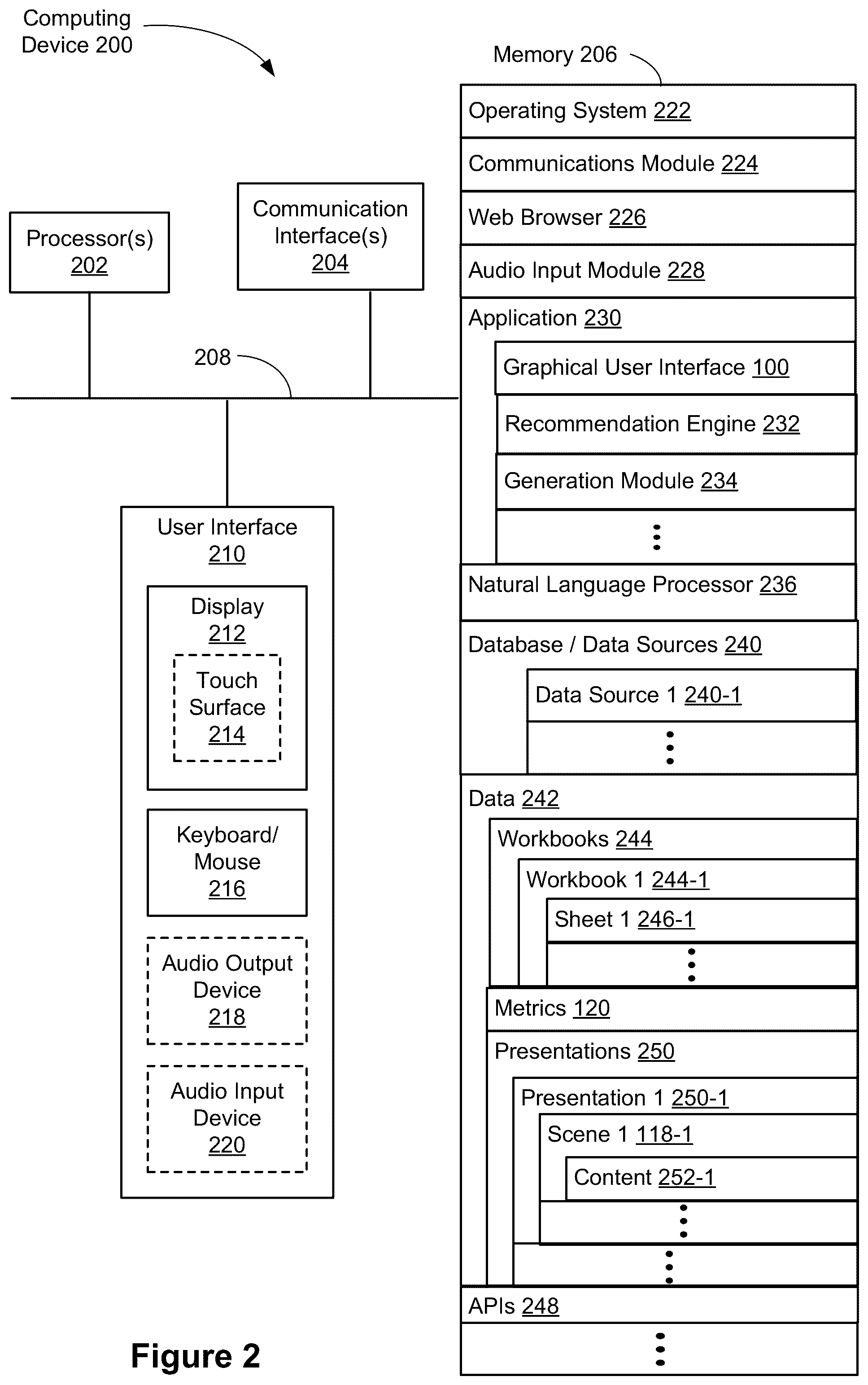 Patent US12430828 Figure 3 – User interface for presenting time series metrics