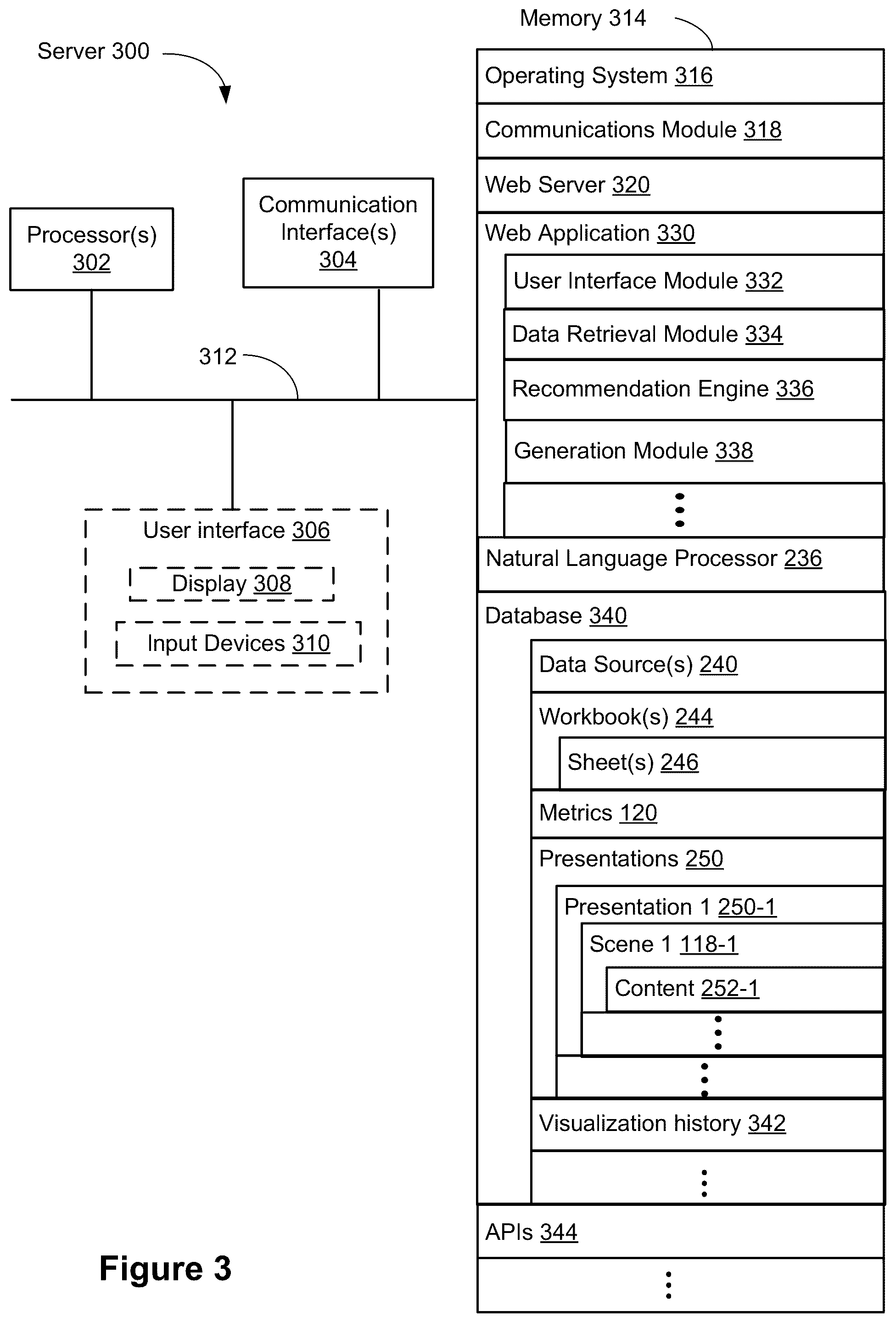 Patent US12430828 Figure 4 – User interface for presenting time series metrics