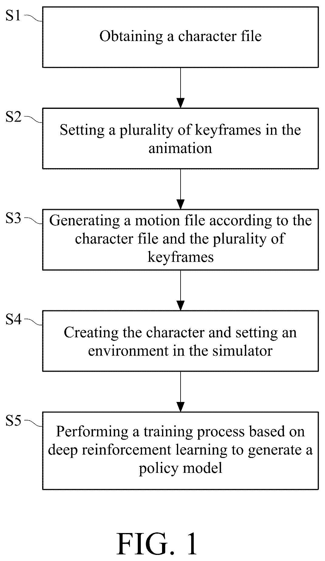 Patent US12430835 Figure 1 – Animation processing method based on physical characteristics