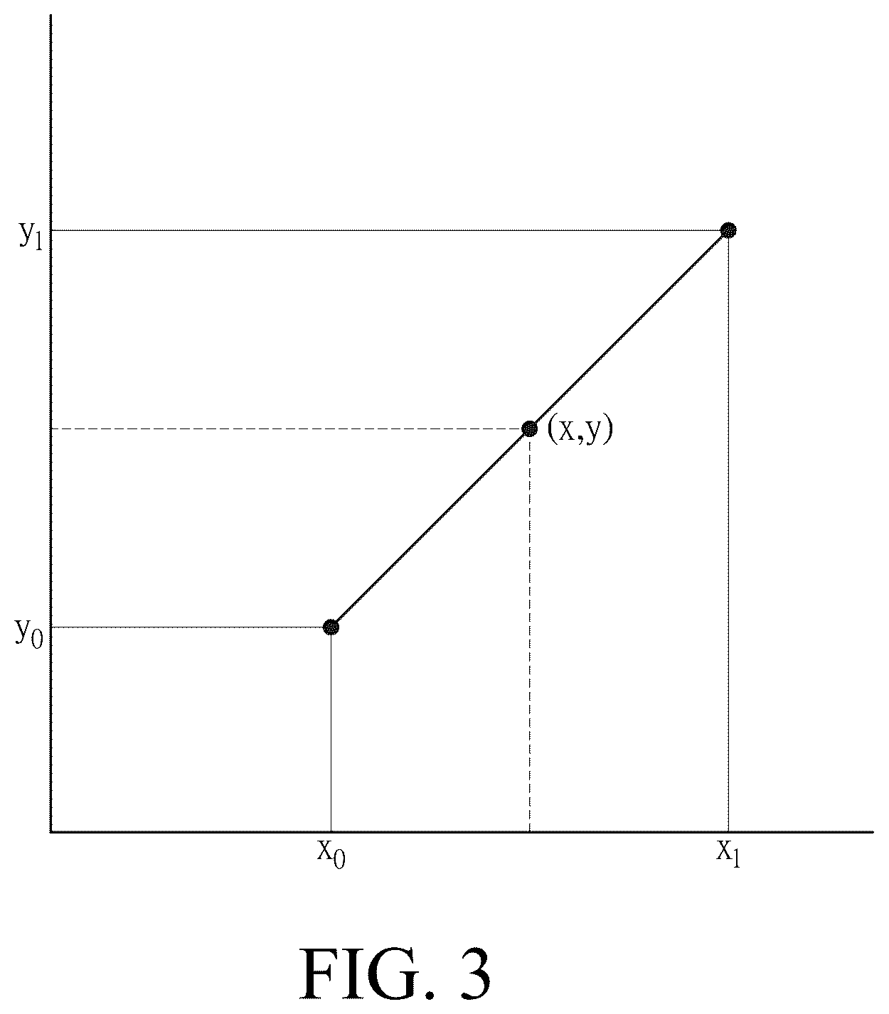 Patent US12430835 Figure 3 – Animation processing method based on physical characteristics